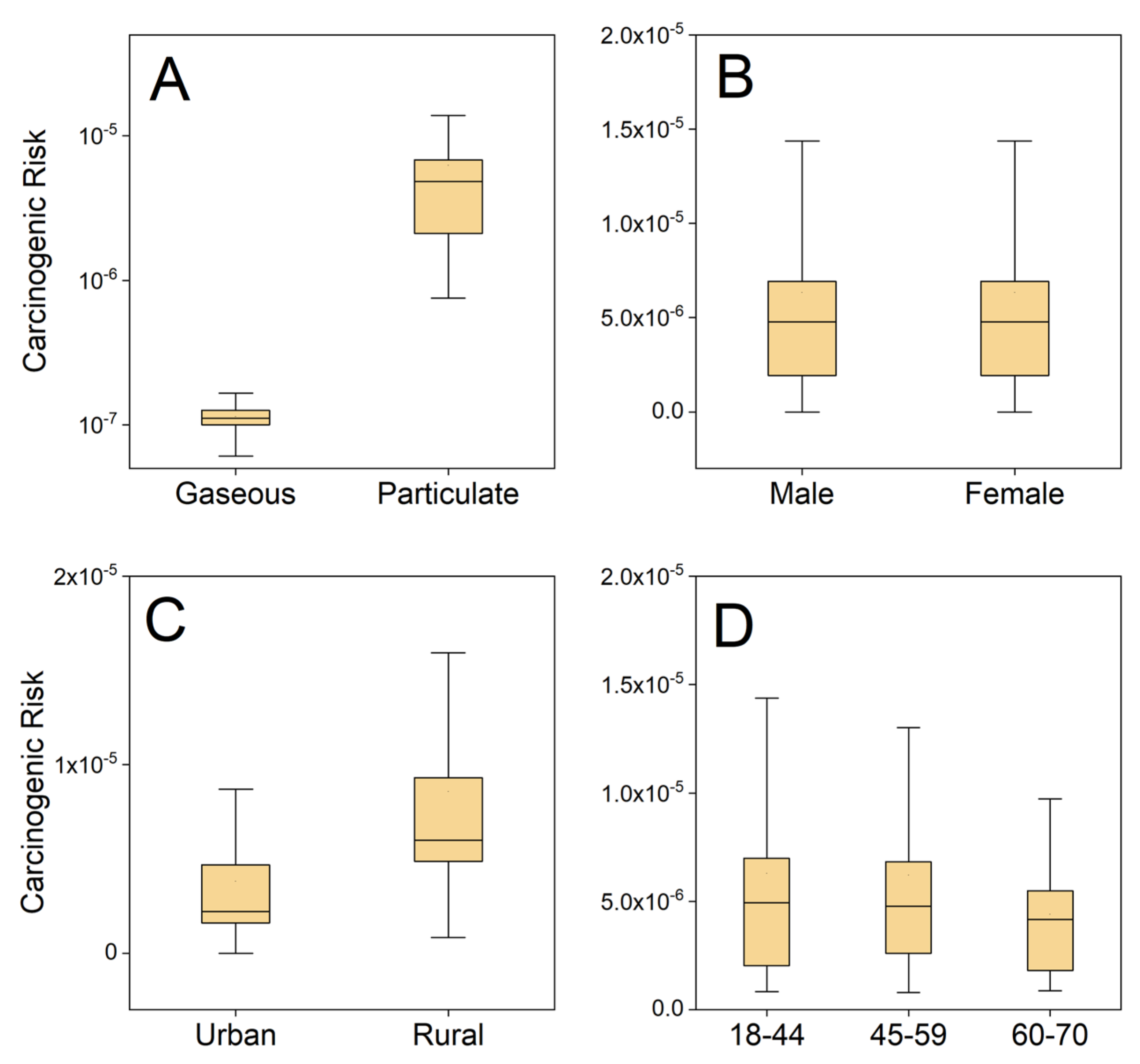 Ijerph Free Full Text Key Factors For Improving The Carcinogenic Risk Assessment Of Pah Inhalation Exposure By Monte Carlo Simulation Html