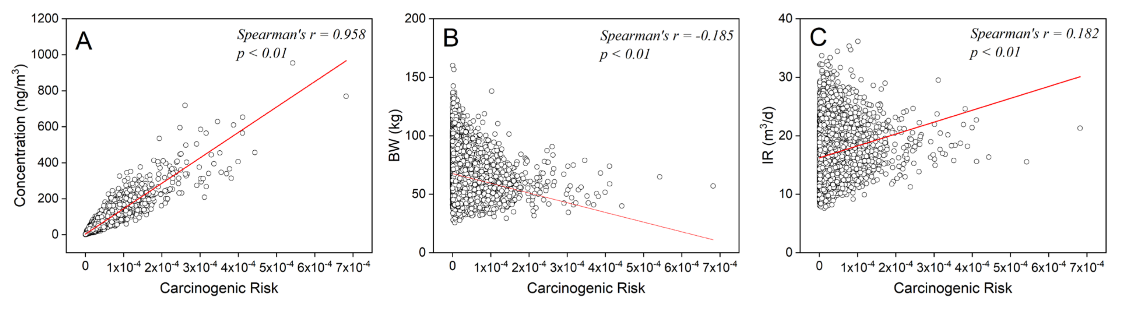 Ijerph Free Full Text Key Factors For Improving The Carcinogenic Risk Assessment Of Pah Inhalation Exposure By Monte Carlo Simulation Html