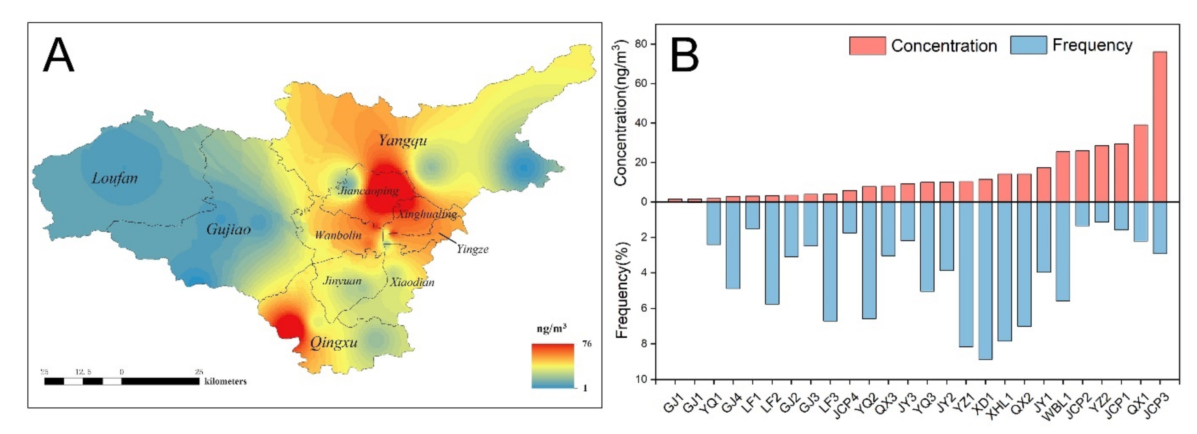 Ijerph Free Full Text Key Factors For Improving The Carcinogenic Risk Assessment Of Pah Inhalation Exposure By Monte Carlo Simulation Html