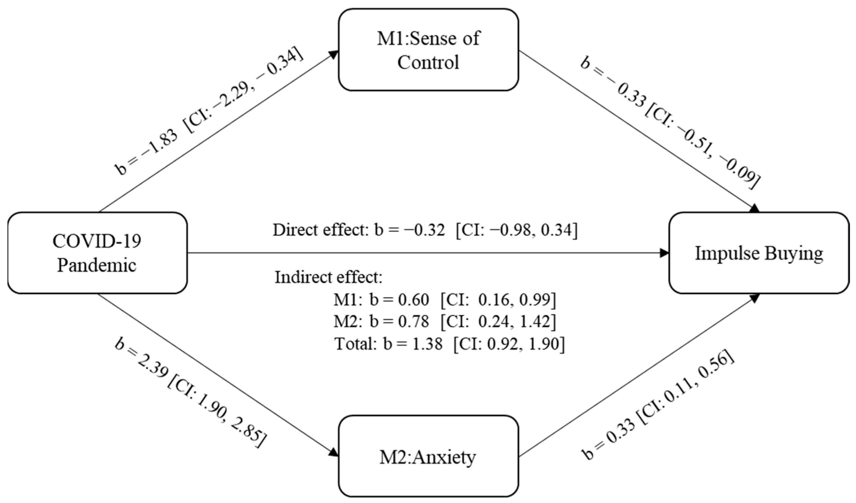 immediacy pandemic consumer problem solving styles and adaptation strategies