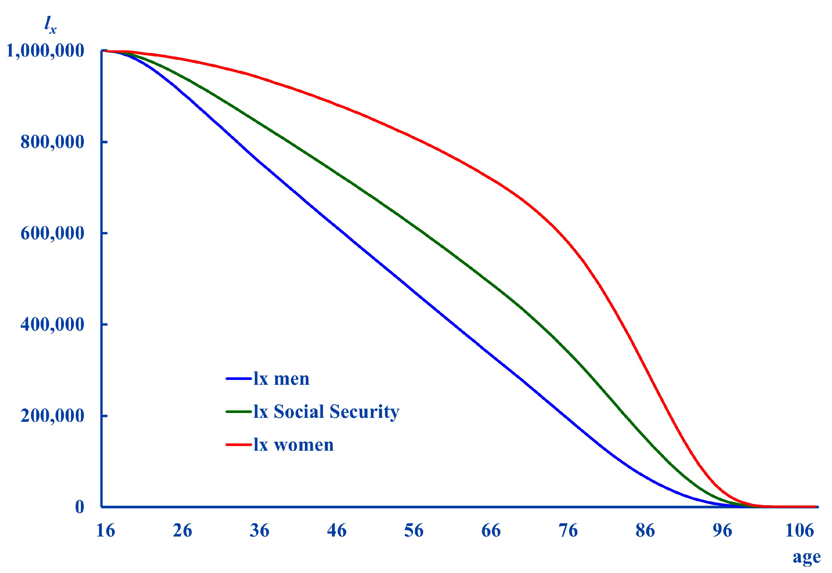 Ijerph Free Full Text Estimation Of Life Expectancy For Dependent Population In A Multi