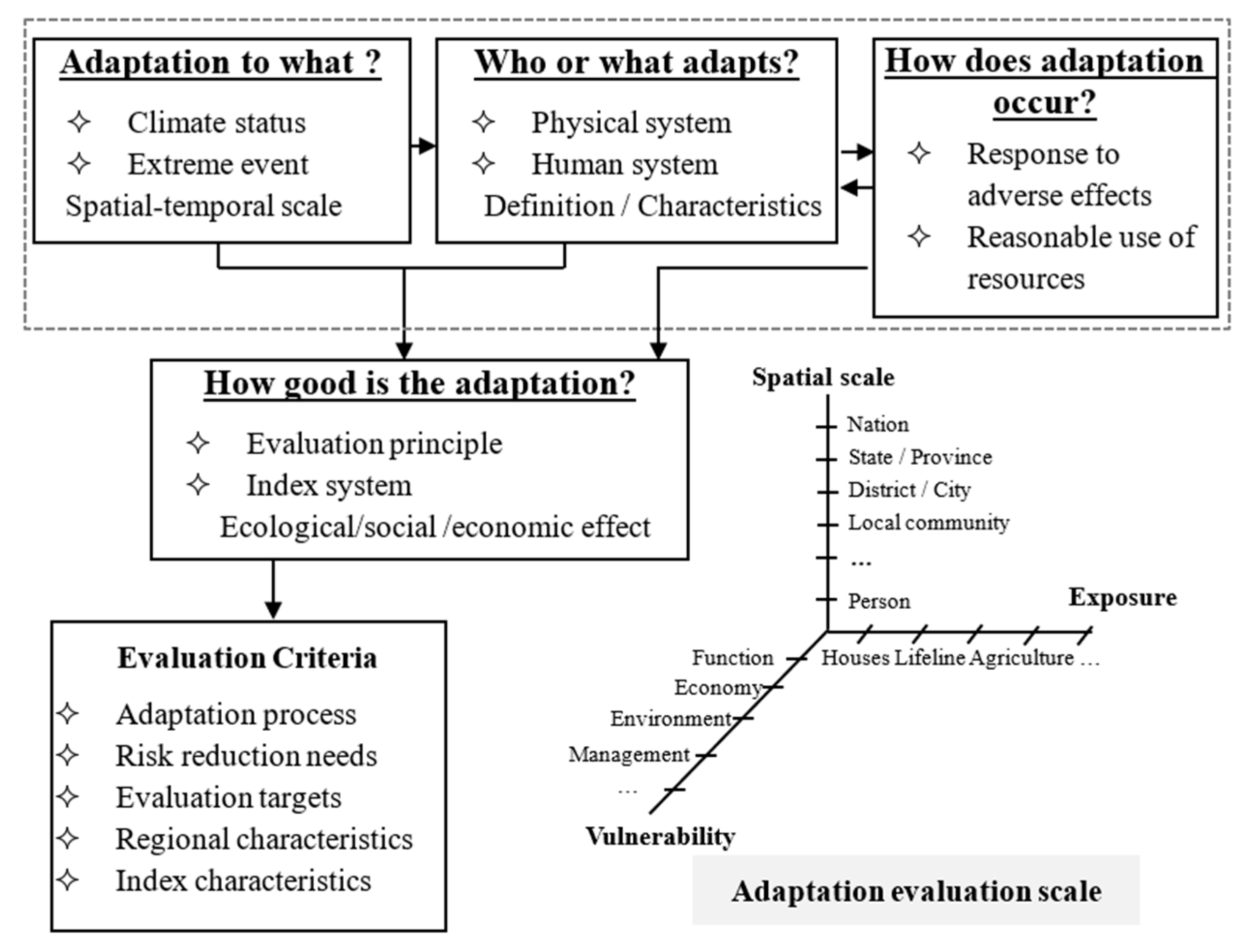 Ijerph 18 11187 g004