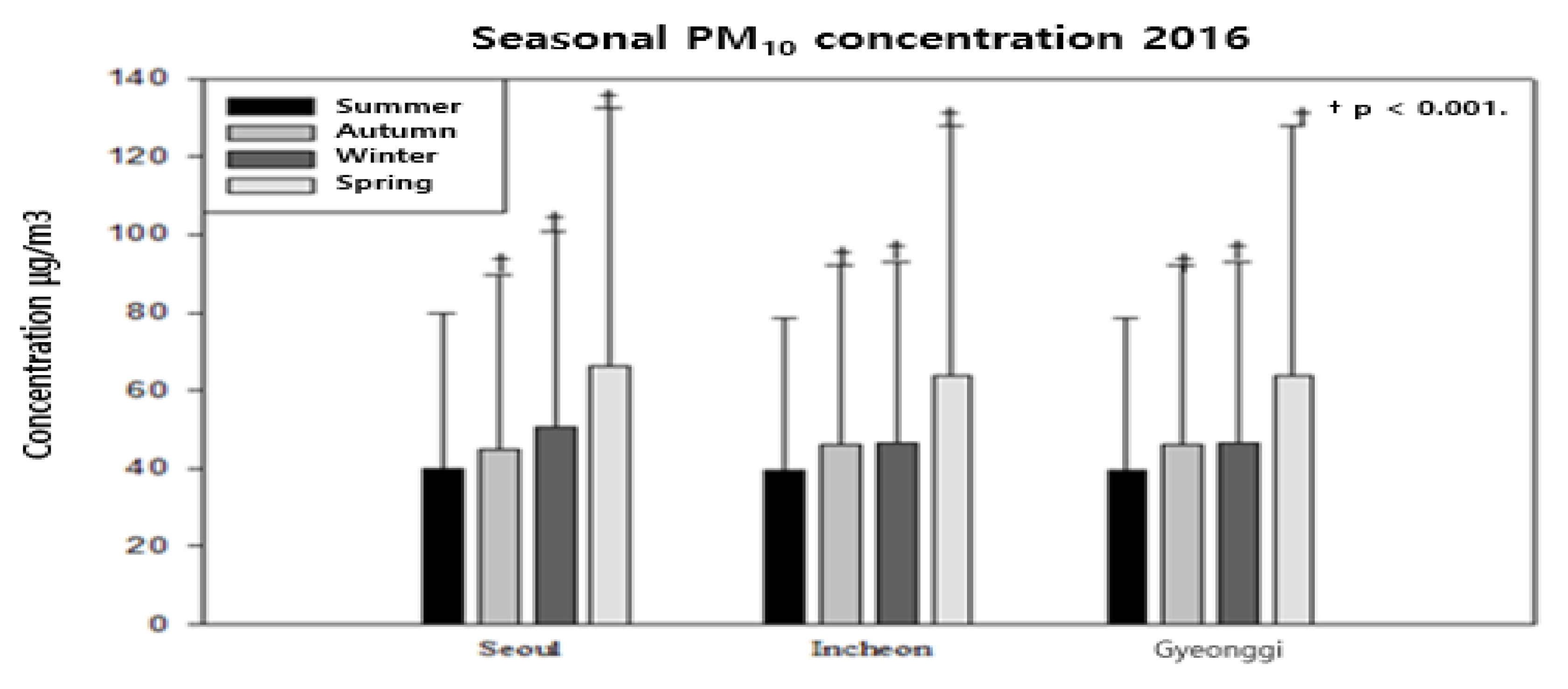 Ijerph 18 11210 g002