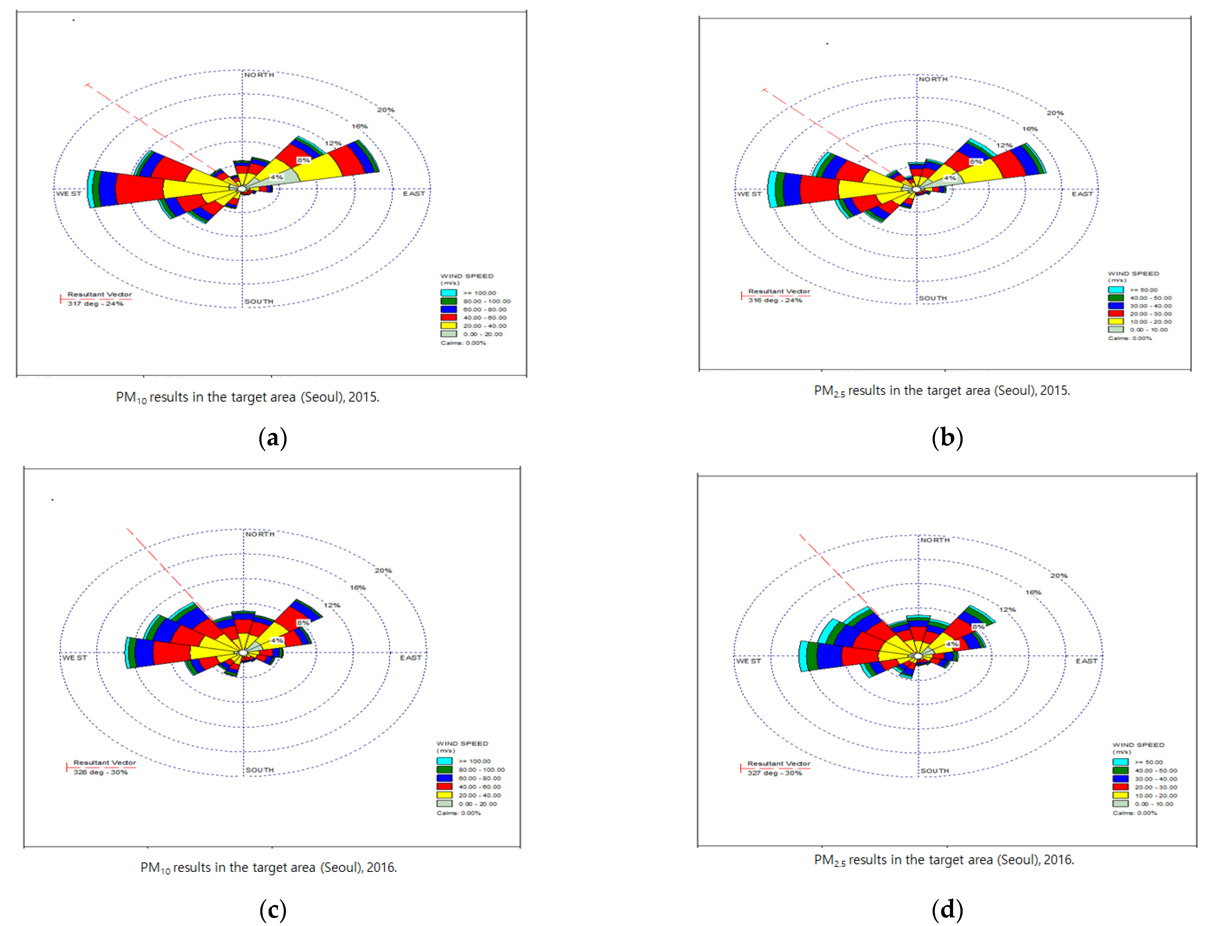 Ijerph 18 11210 g004