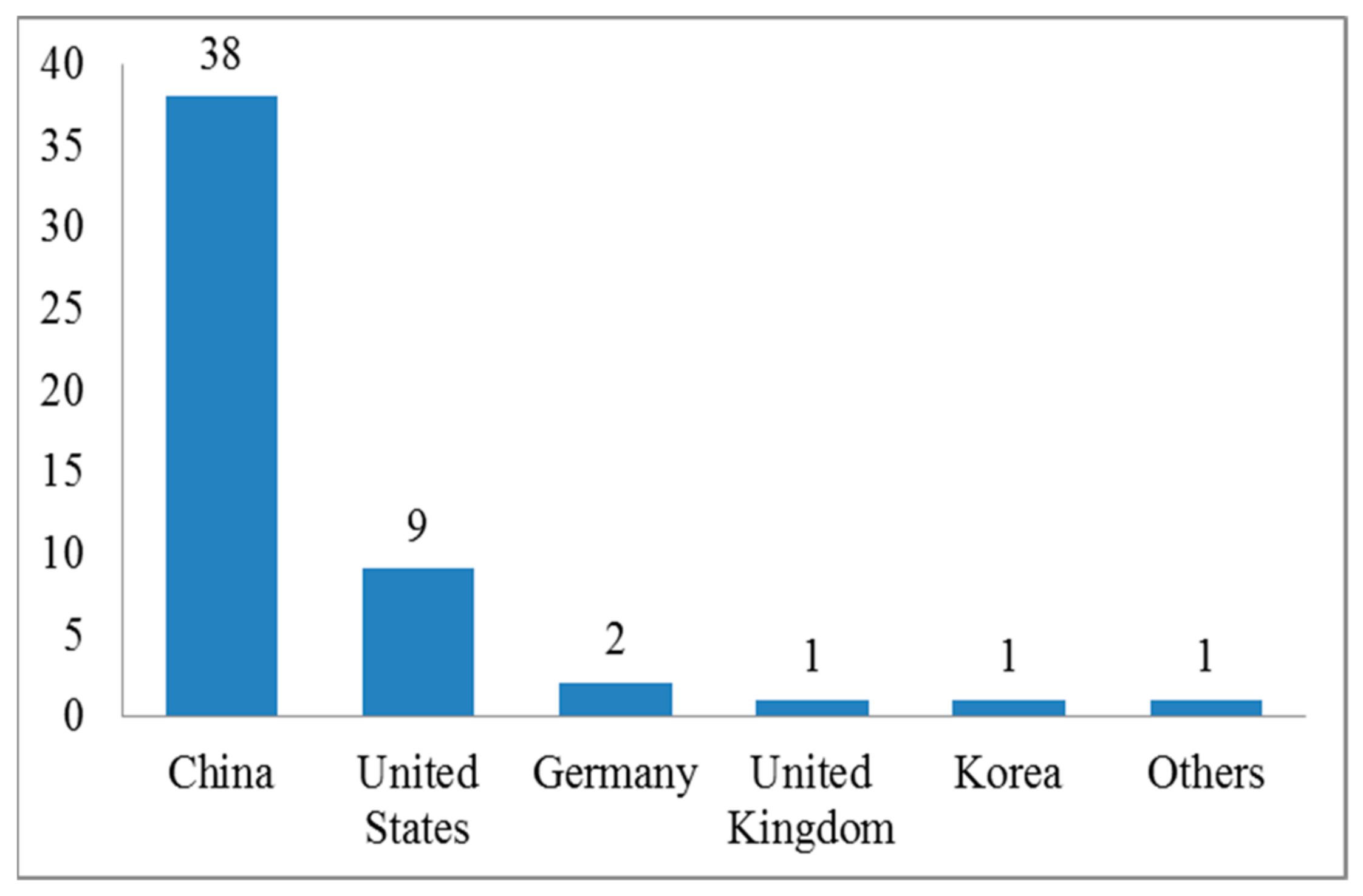 Ijerph 18 11226 g003