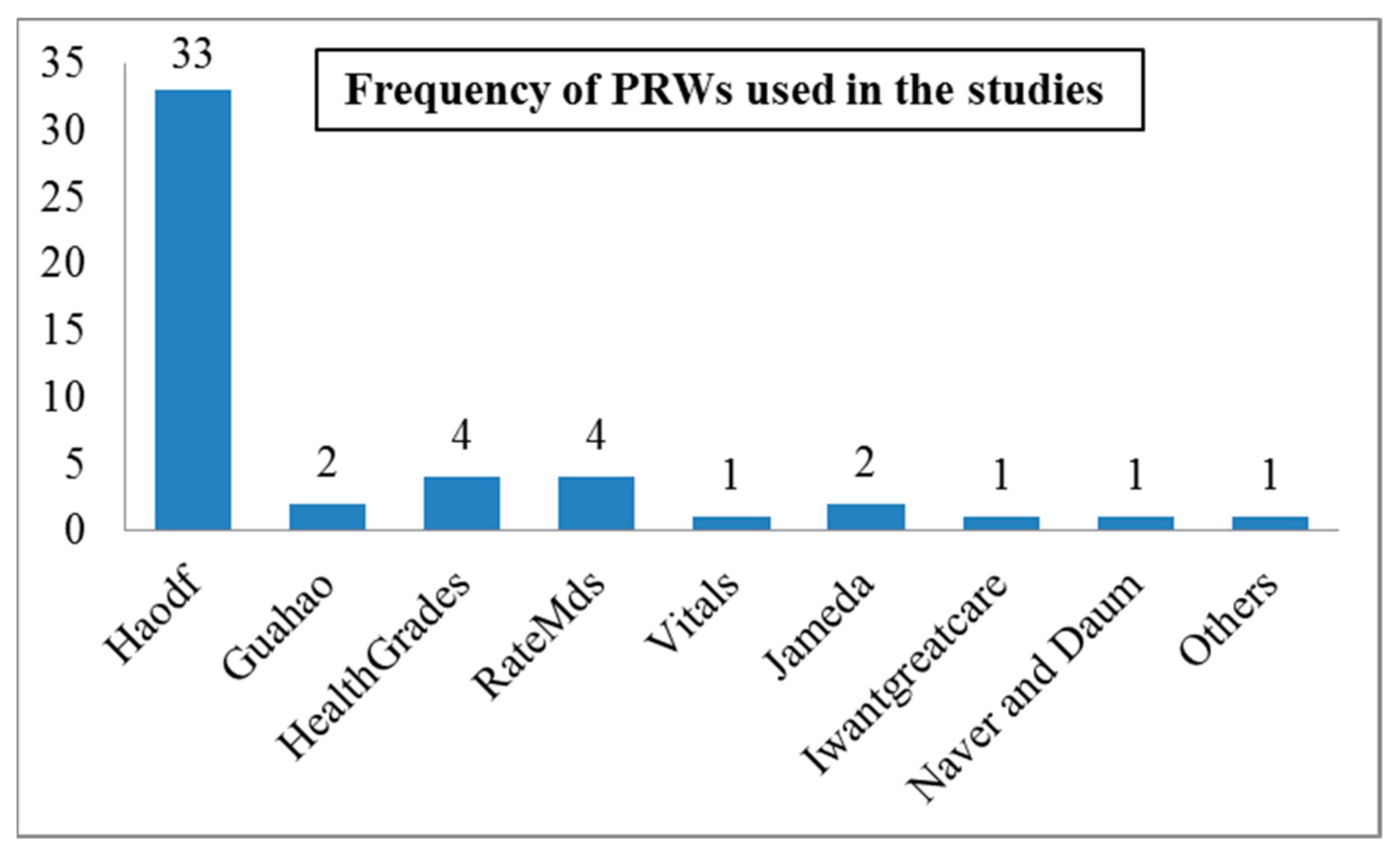 Ijerph 18 11226 g004