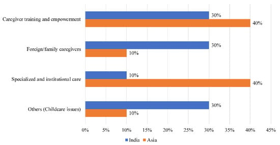 IJERPH | Free Full-Text | Societal Narratives on Caregivers in Asia