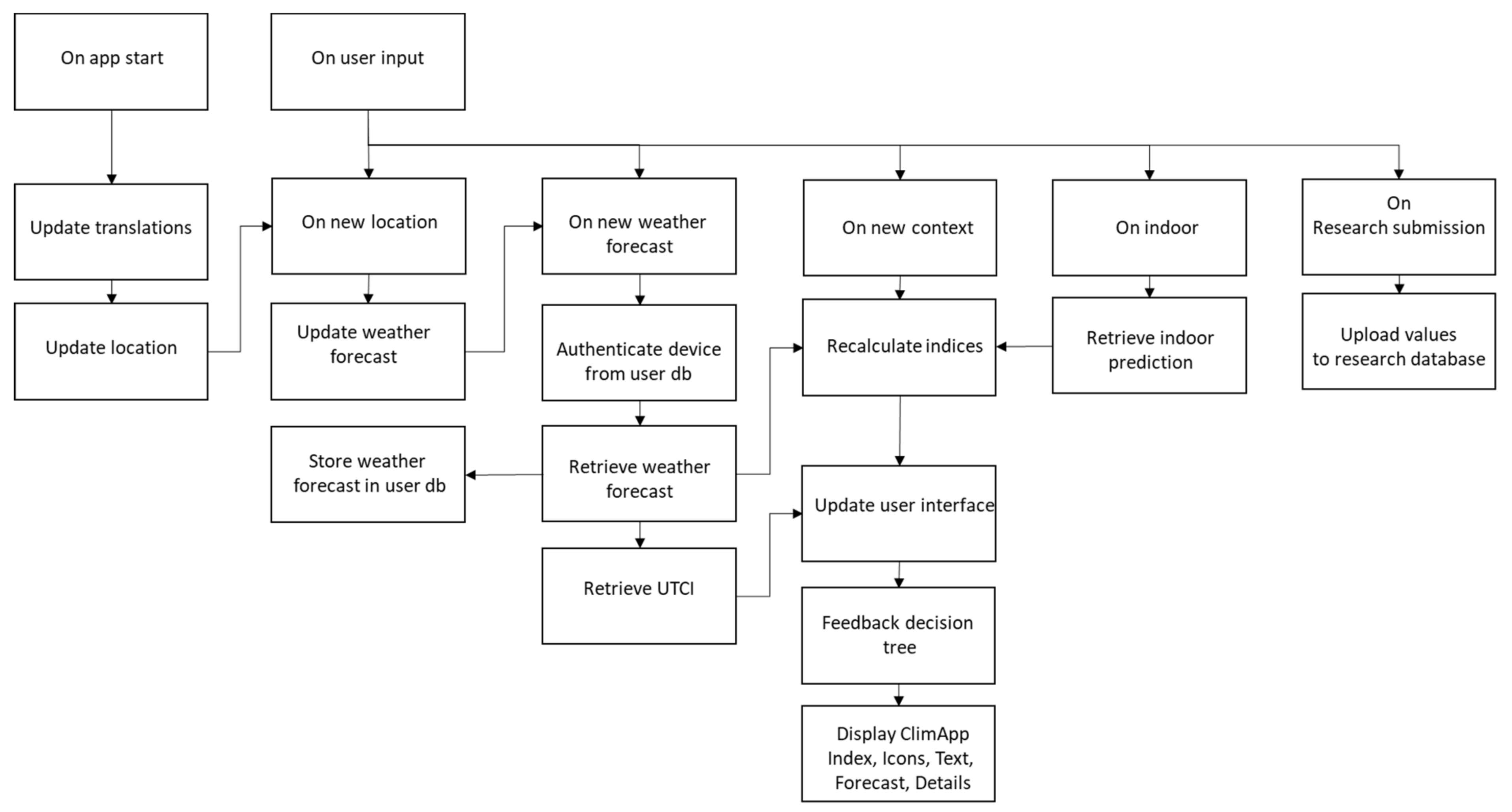 Ijerph 18 11317 g003