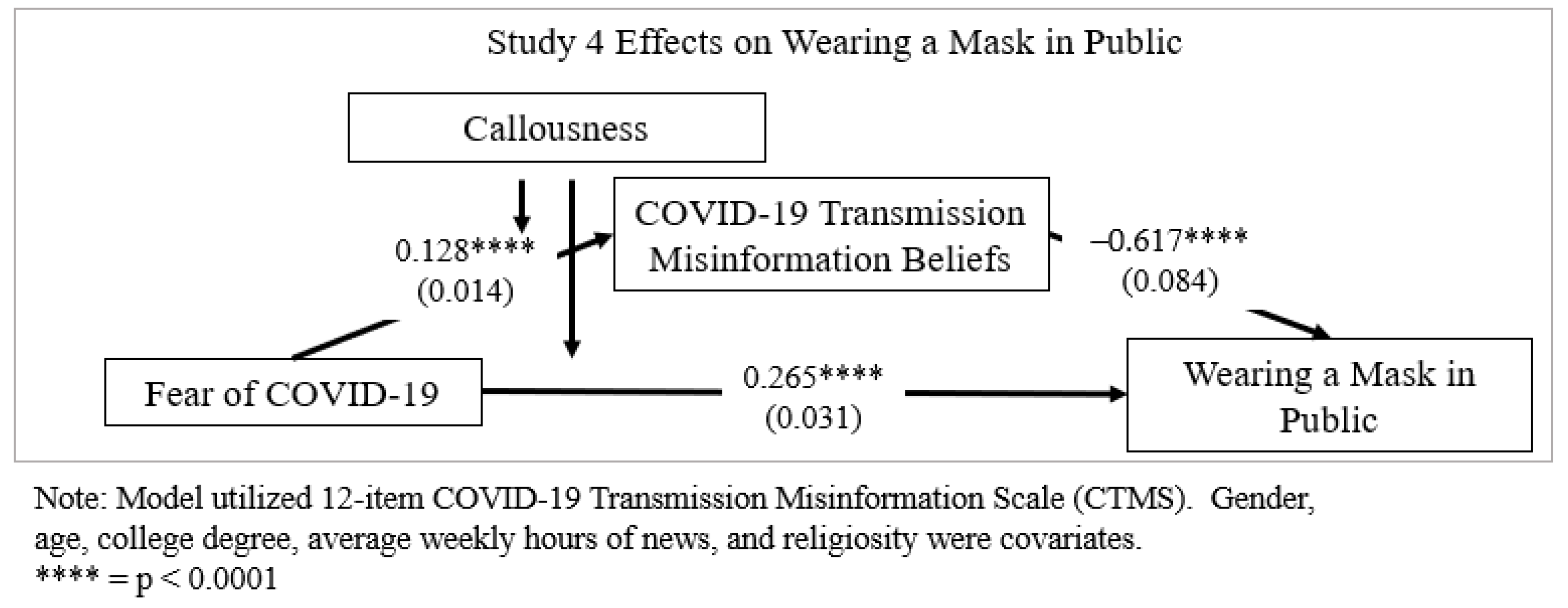 Ijerph 18 11319 g002