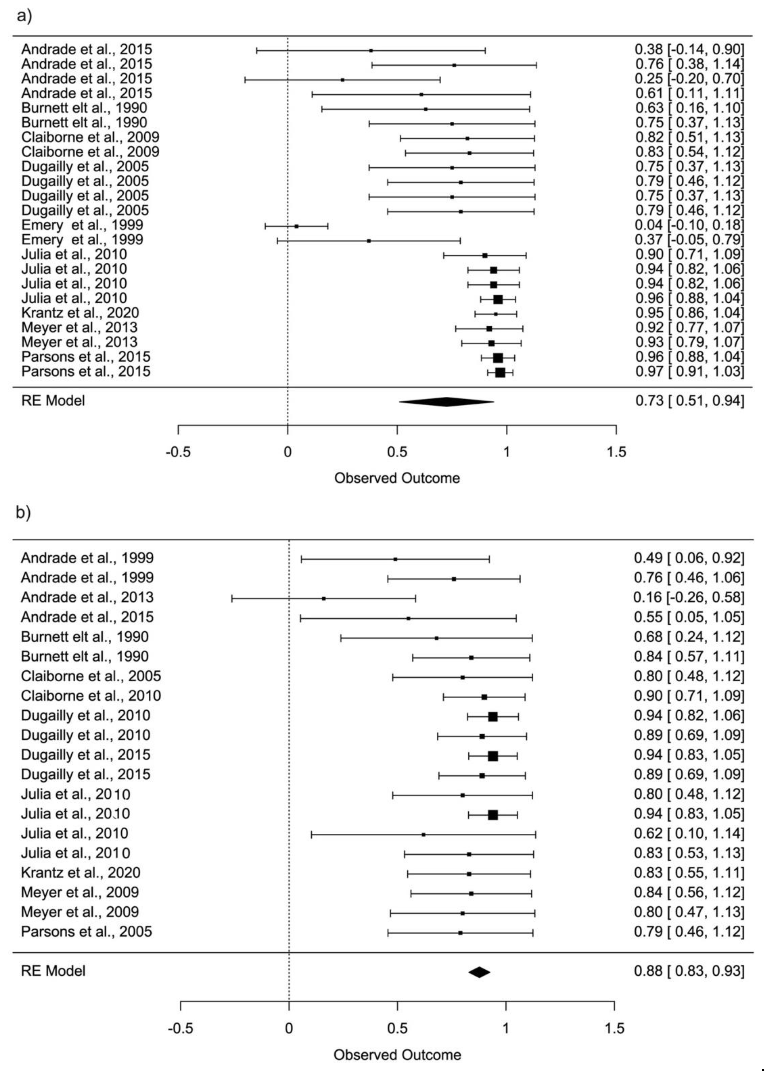 Ijerph 18 11326 g002 Ijerph 18 11326 g002