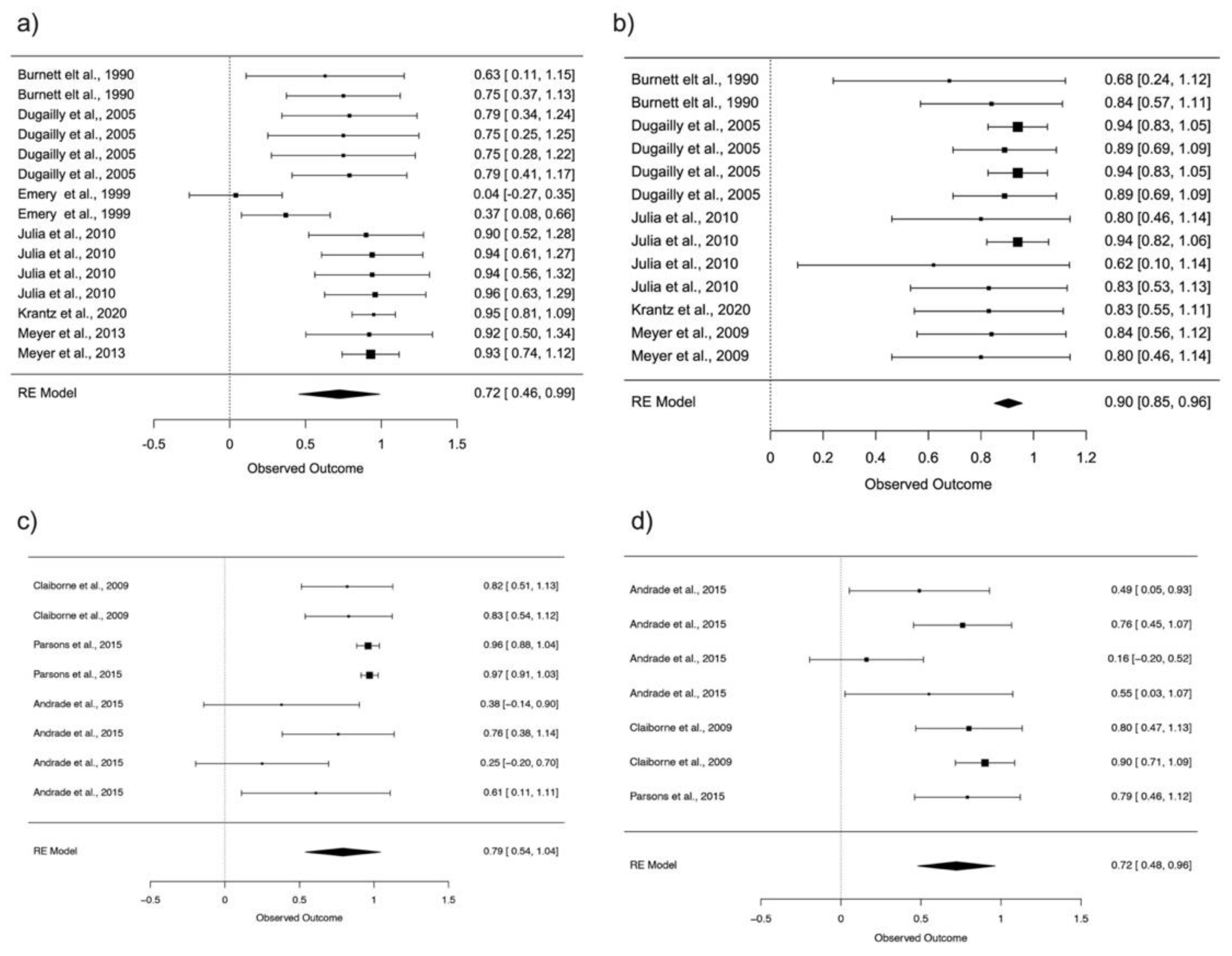 Ijerph 18 11326 g003 Ijerph 18 11326 g003