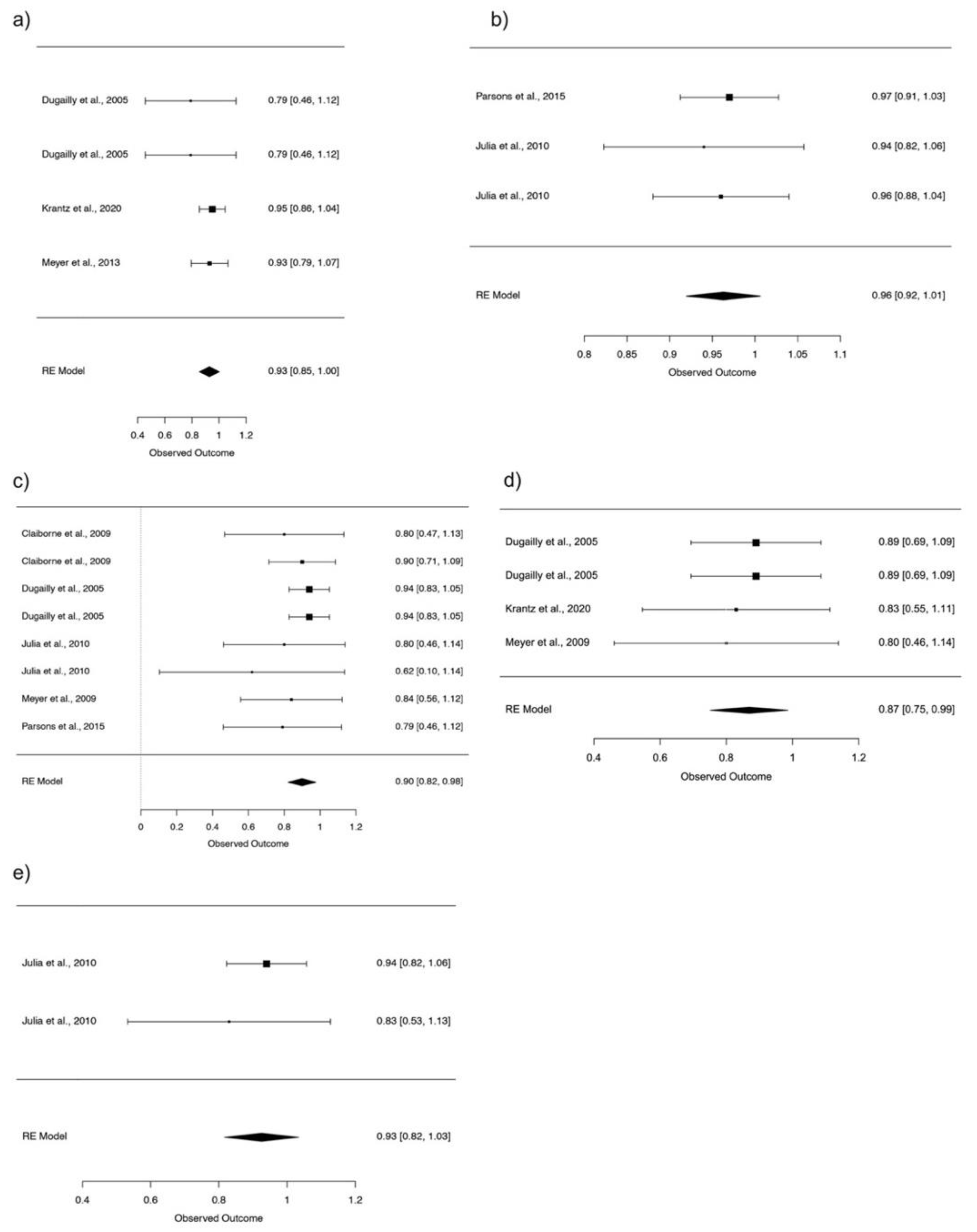 Ijerph 18 11326 g004 Ijerph 18 11326 g004