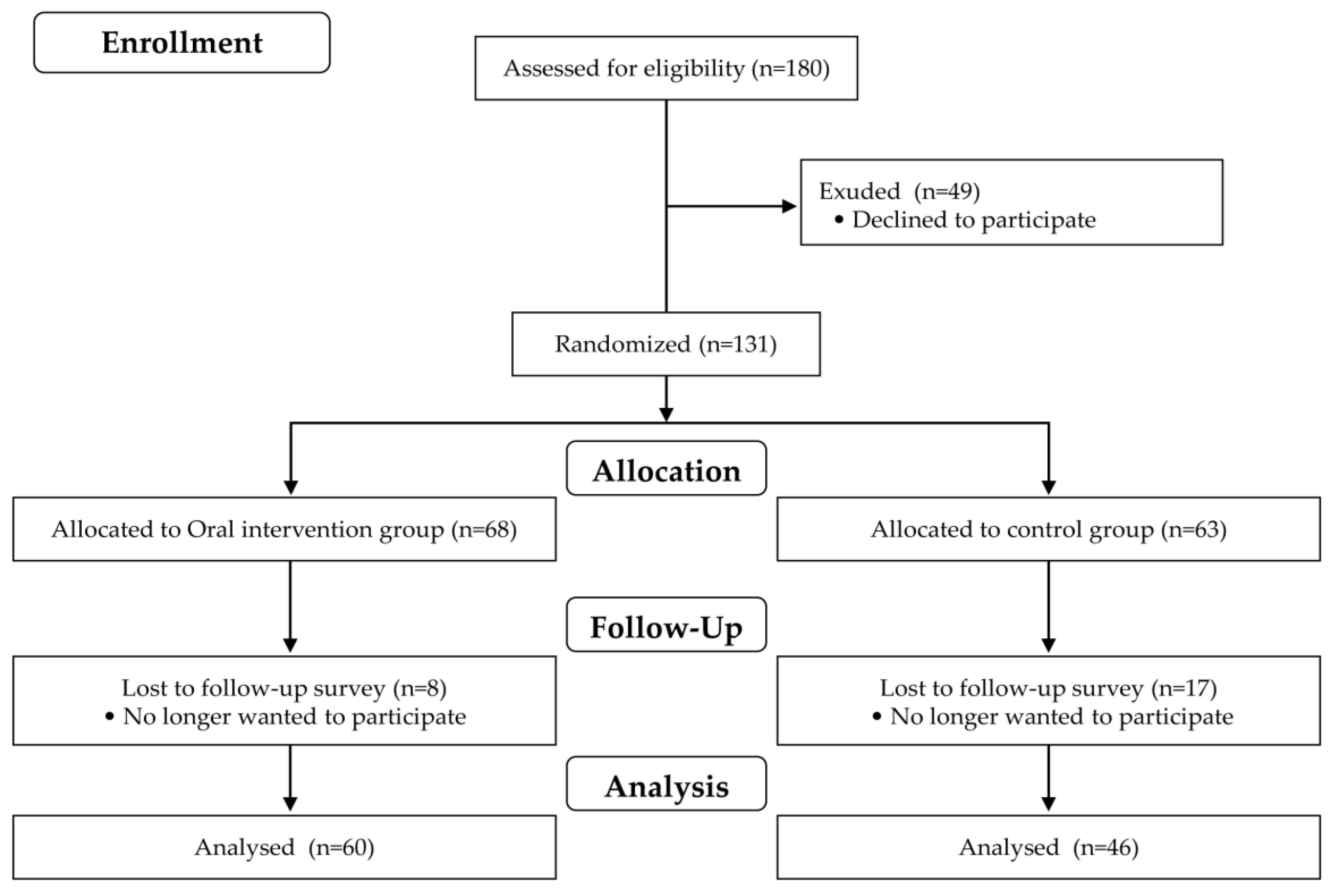 Ijerph 18 11348 g002 Ijerph 18 11348 g002