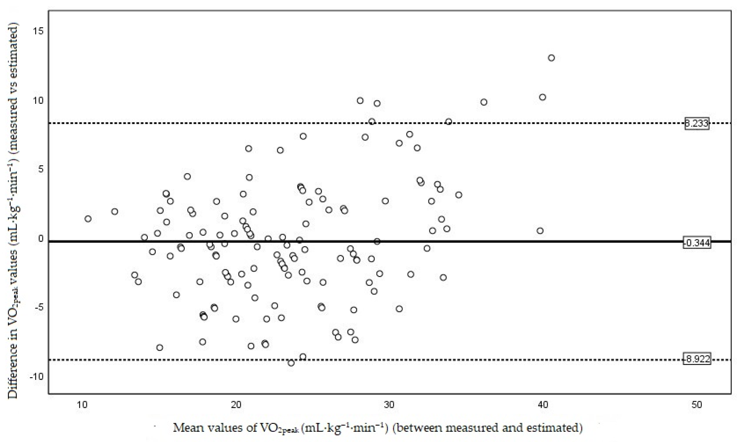 Ijerph 18 11390 g002 Ijerph 18 11390 g002