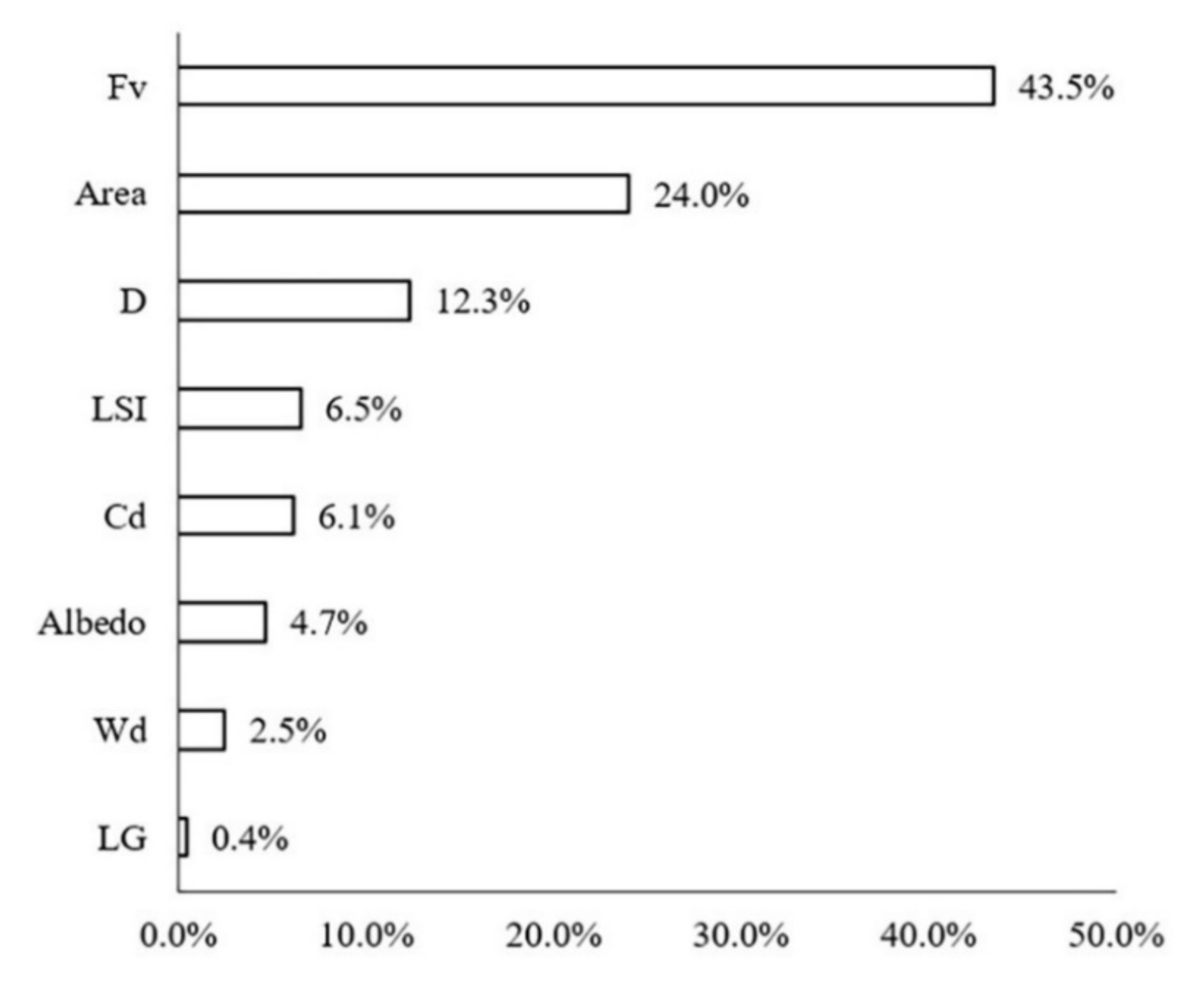 Ijerph 18 11404 g006