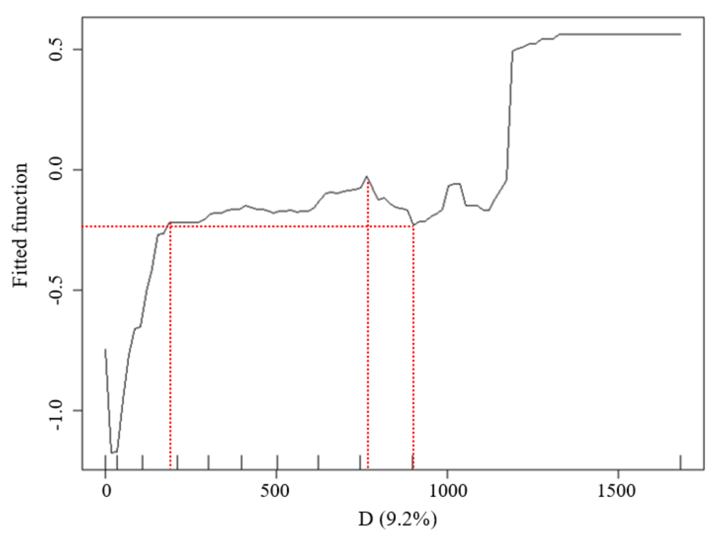Ijerph 18 11404 g011