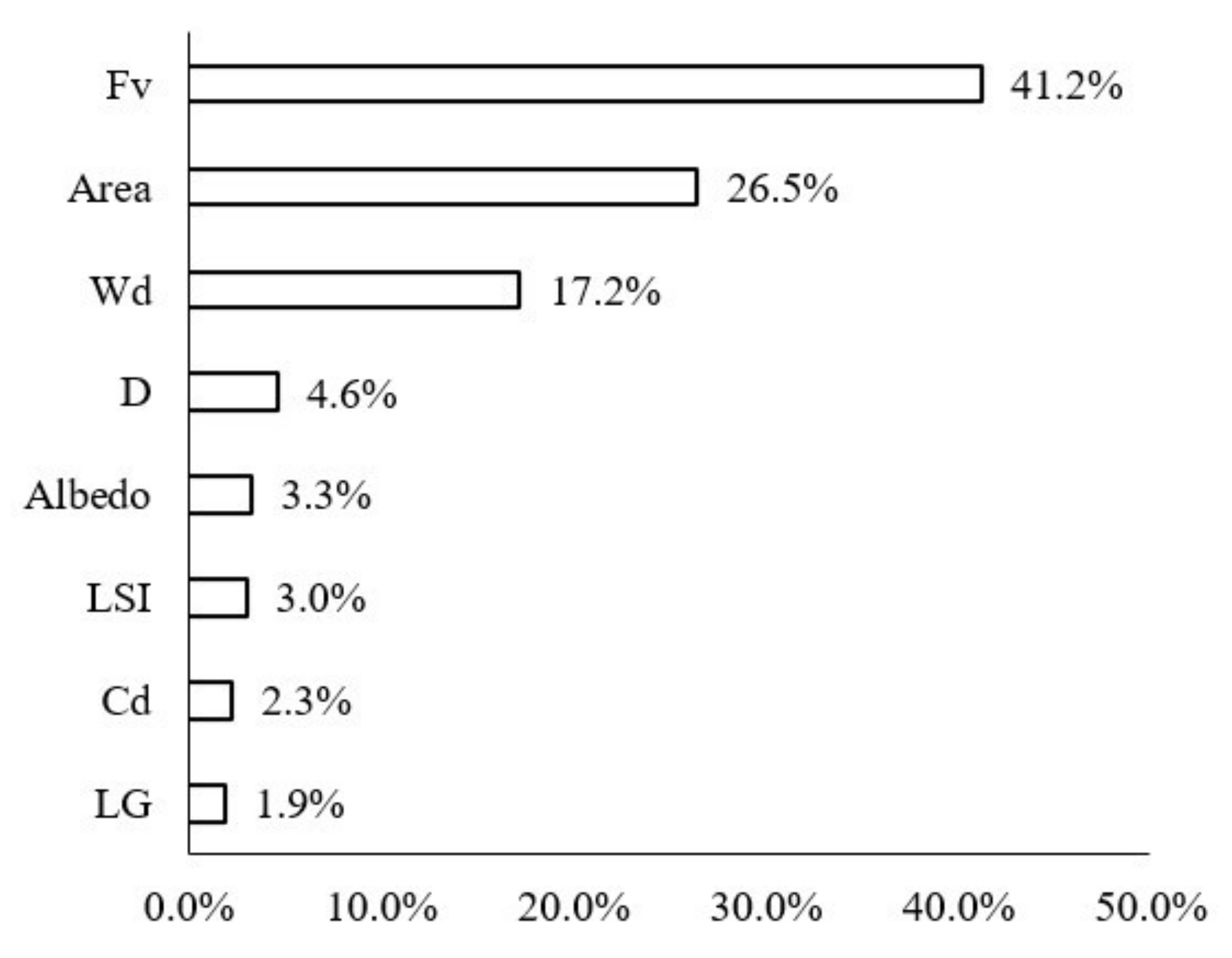 Ijerph 18 11404 g018
