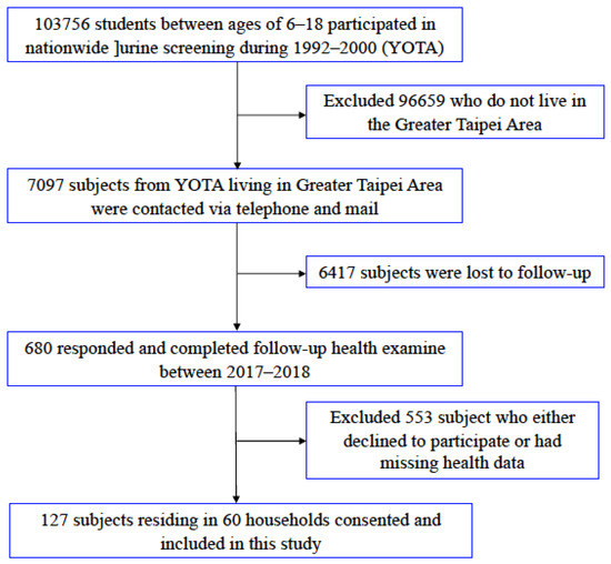 Study highlights use of TikTok to encourage cervical cancer screening, Nebraska Today