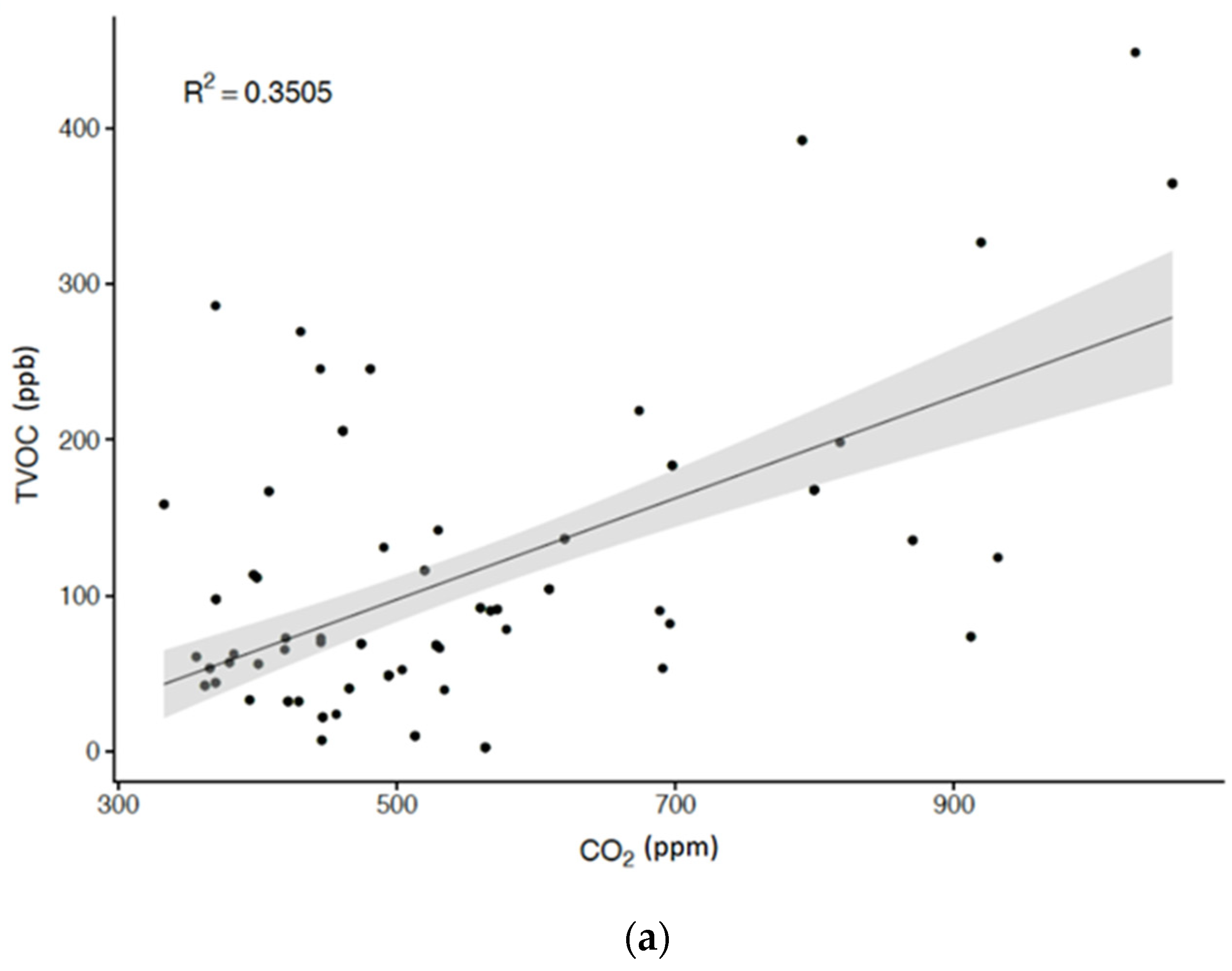 Ijerph 18 11447 g002a Ijerph 18 11447 g002a