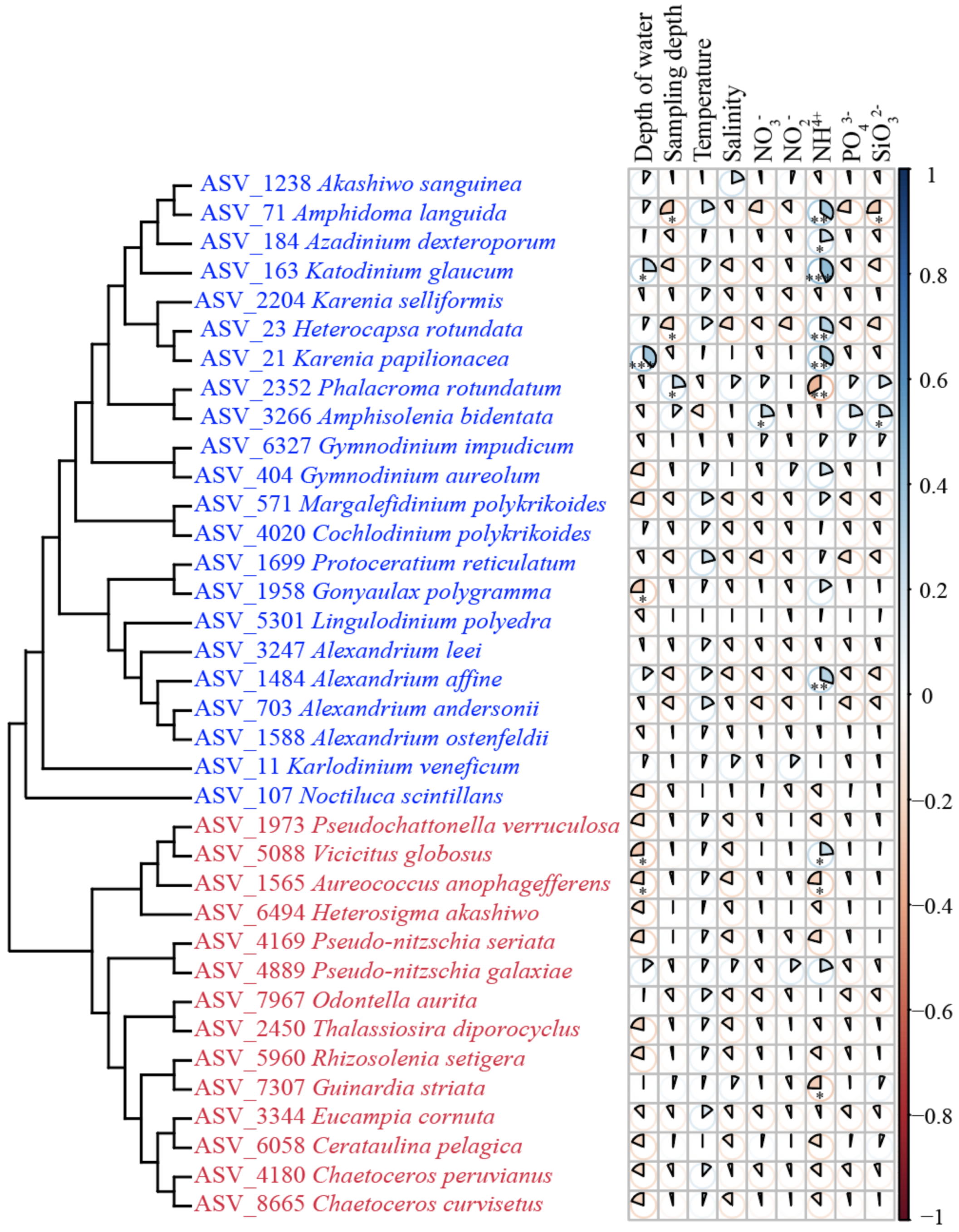 Ijerph 18 11470 g010