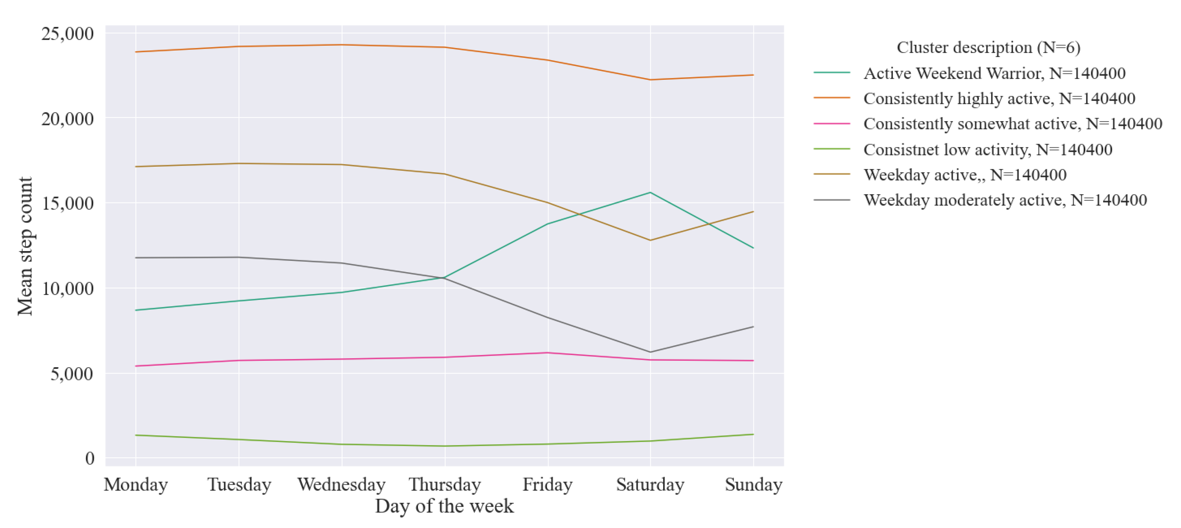 Ijerph 18 11476 g007
