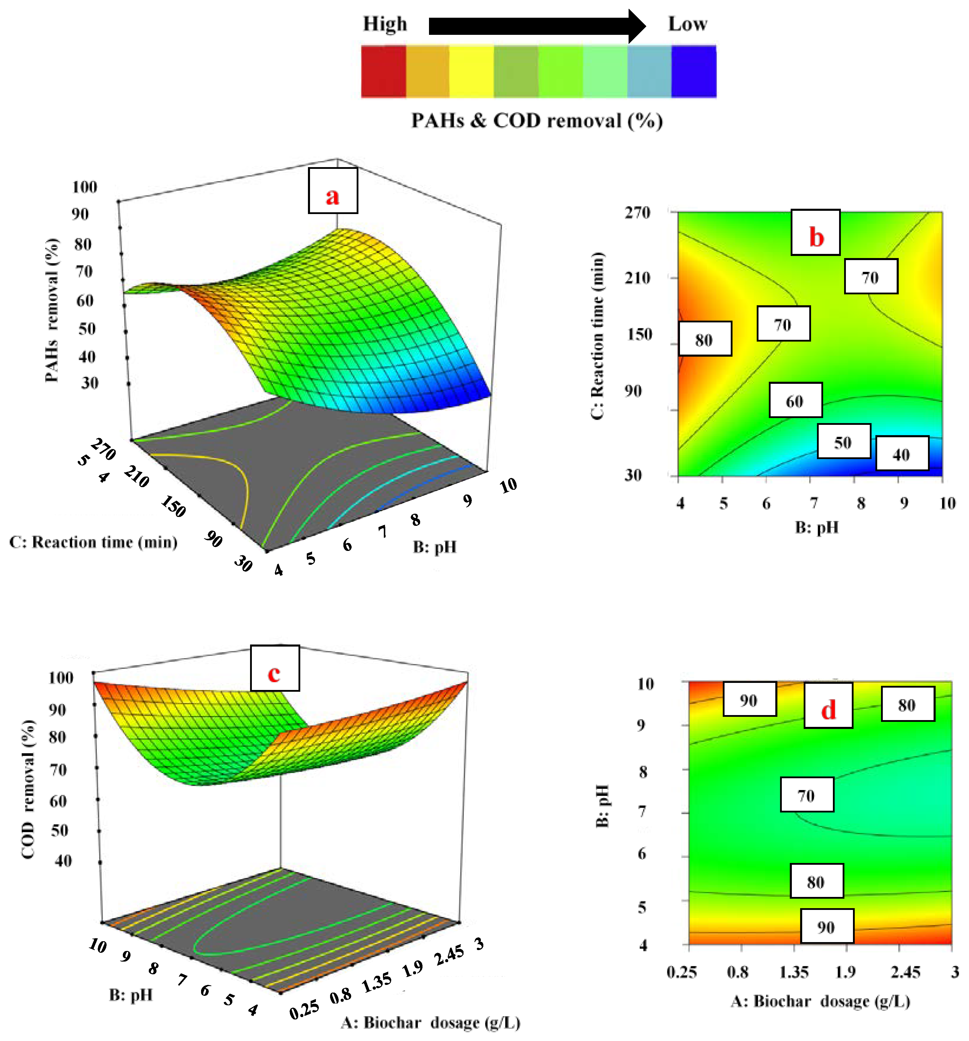 Ijerph 18 11506 g004