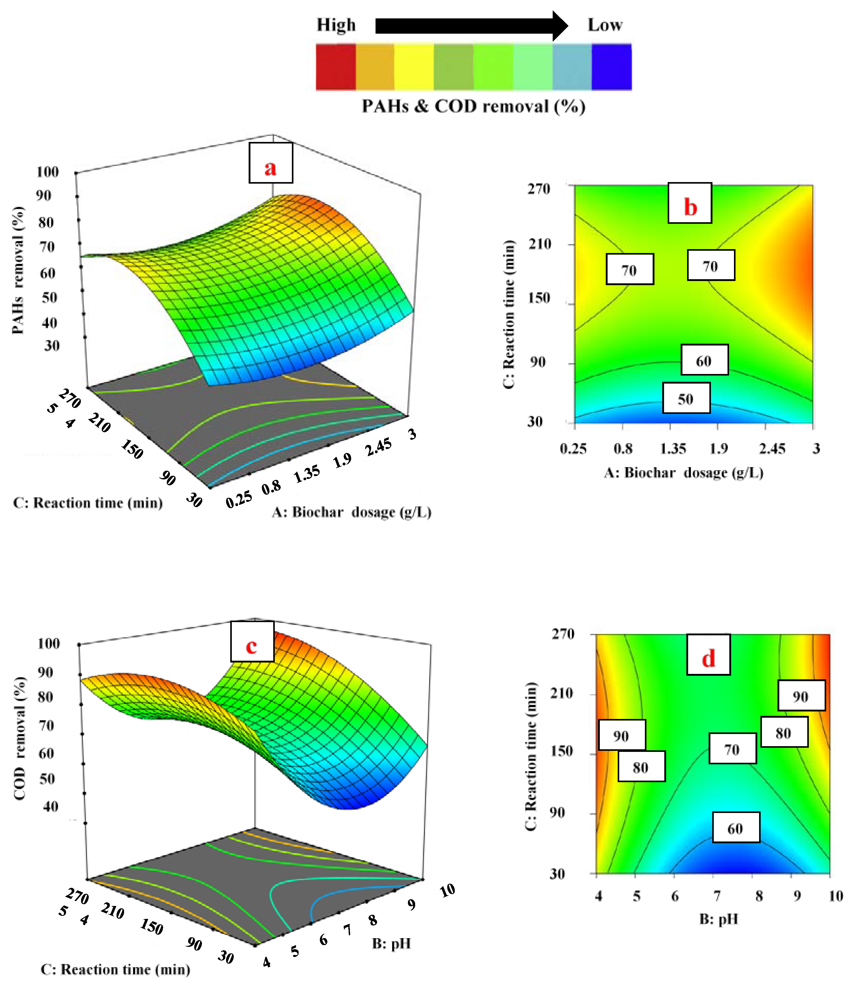 Ijerph 18 11506 g005