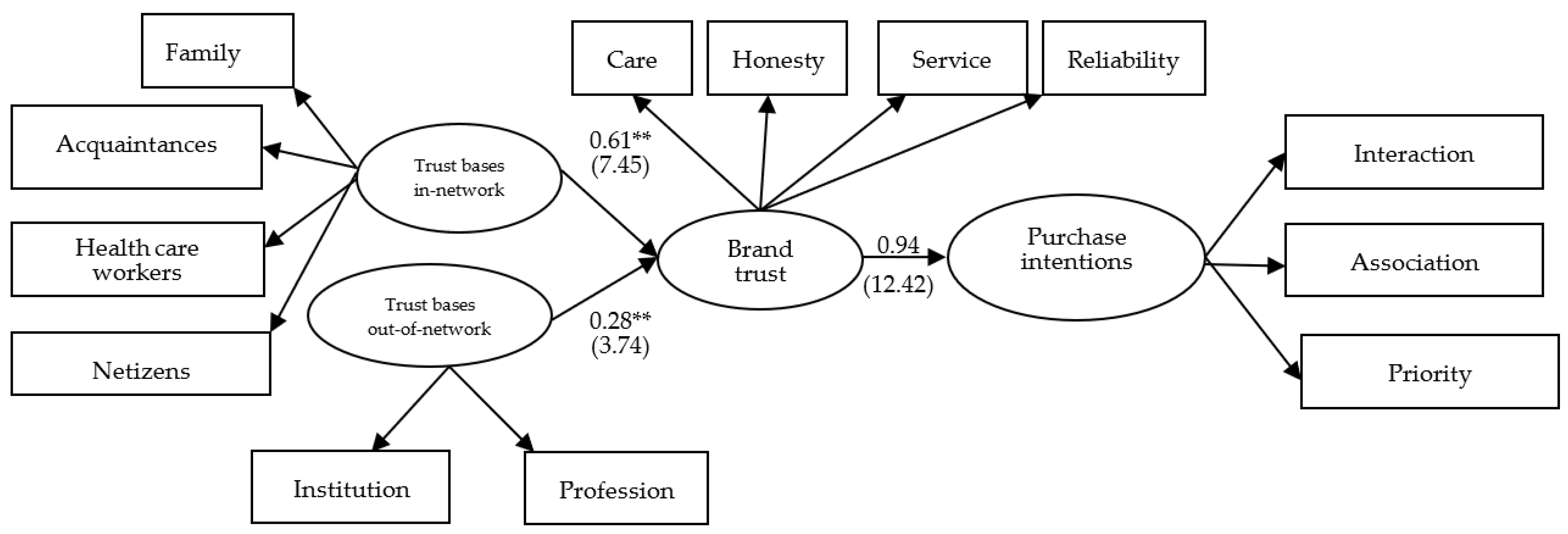 Ijerph 18 11574 g002 Ijerph 18 11574 g002