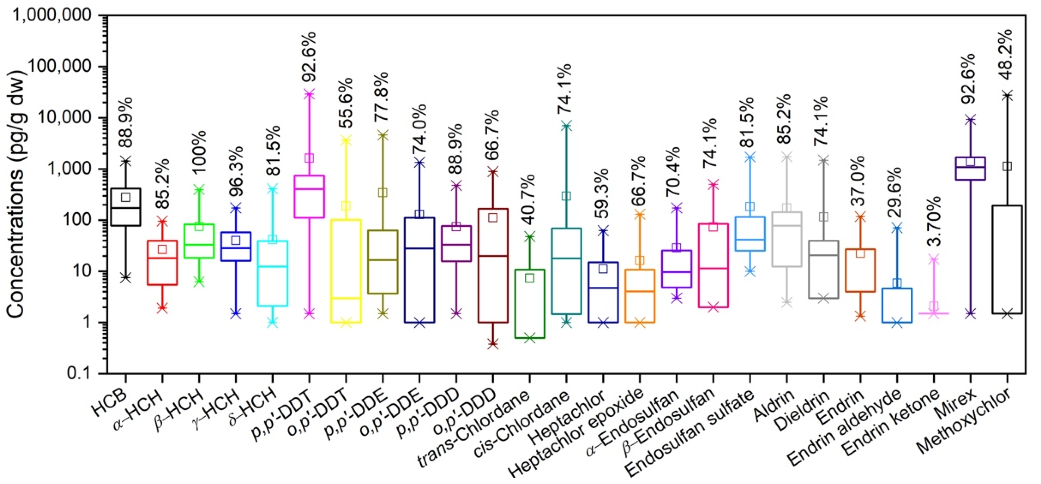 Ijerph 18 11589 g002