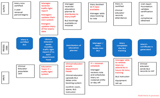 PDF] Implementing Lean Six Sigma into curriculum design and delivery – a  case study in higher education