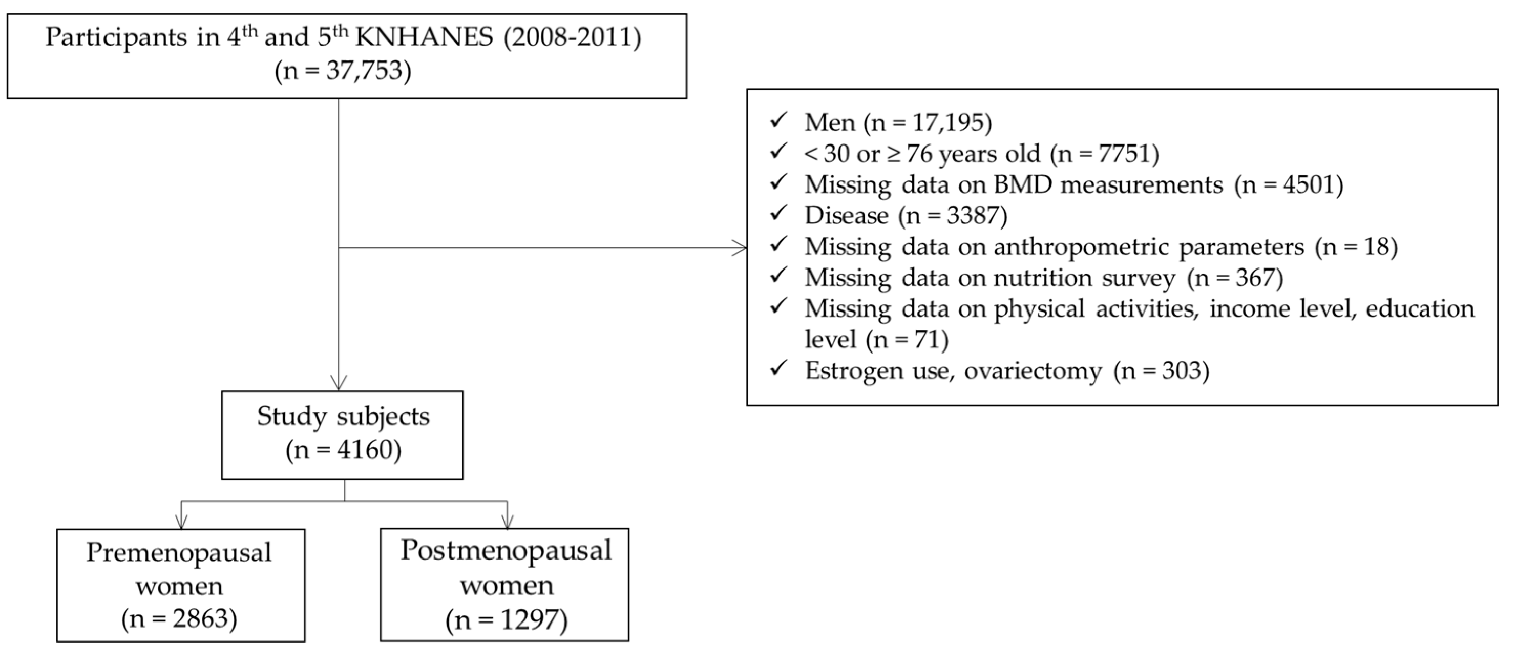 Ijerph 18 11658 g001