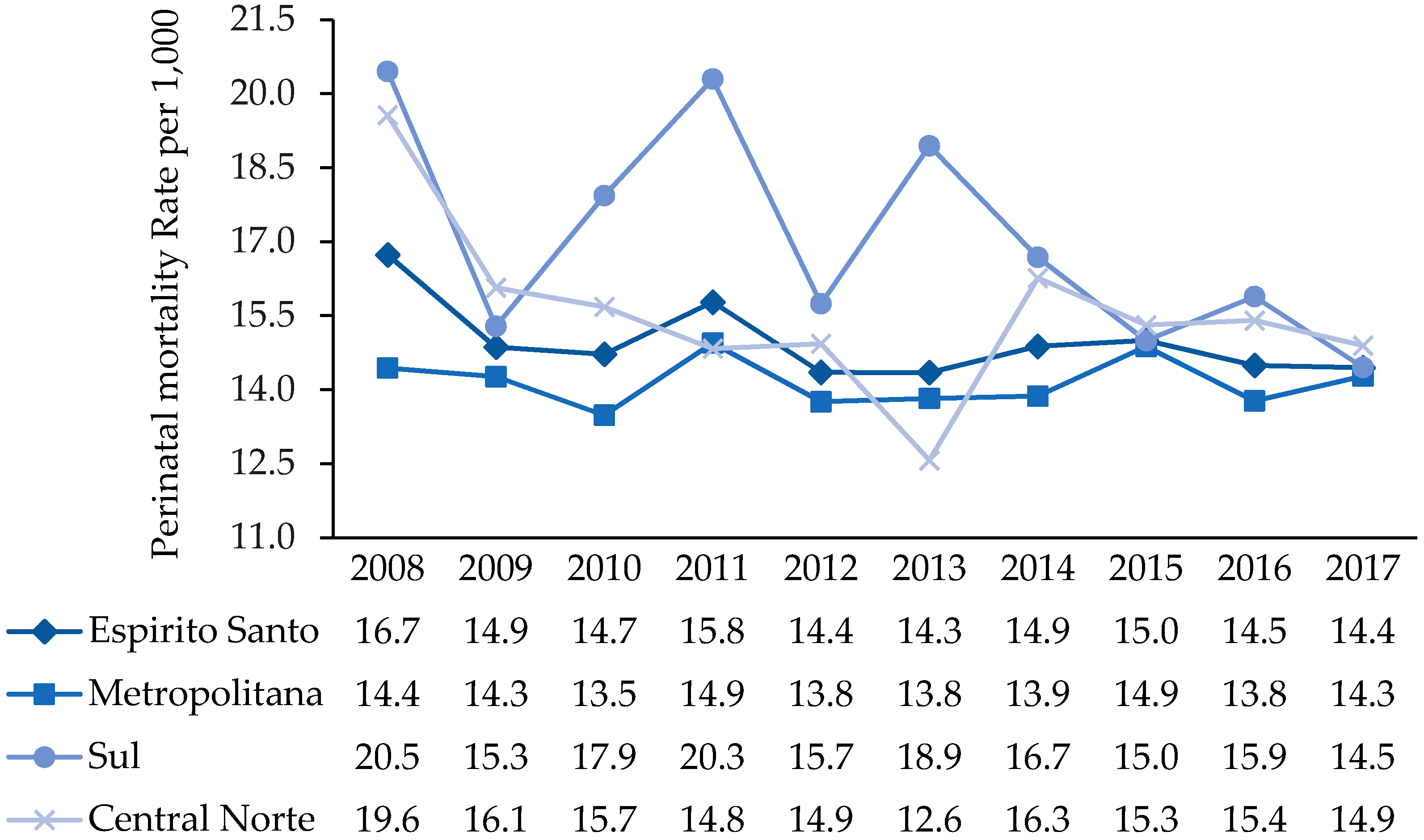 151-POS]: Maternal mortality in Brazil and proportion to