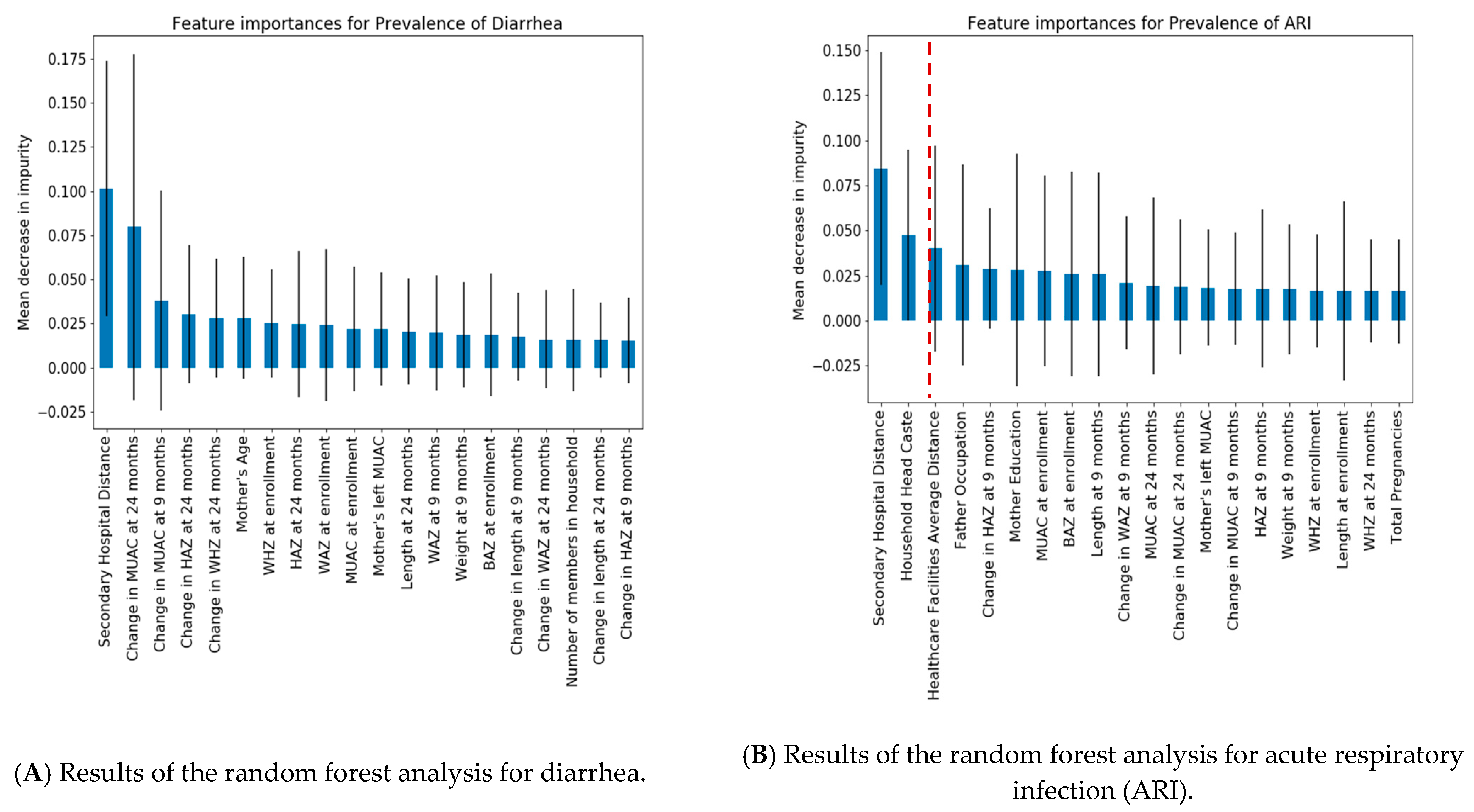 Ijerph 18 11691 g004