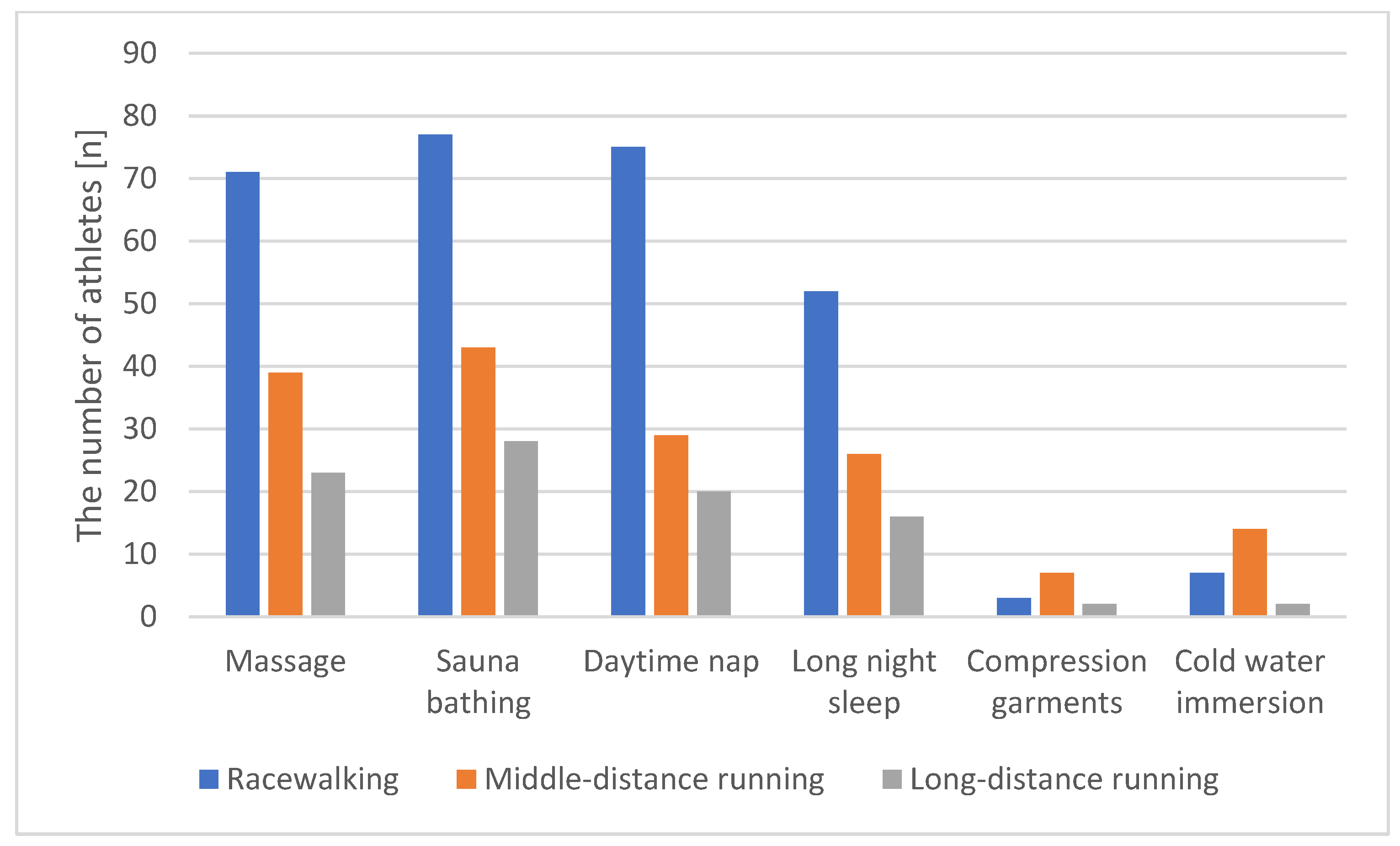 The Endocrine Effects of Repeated Sauna Bathing on Testosterone Levels