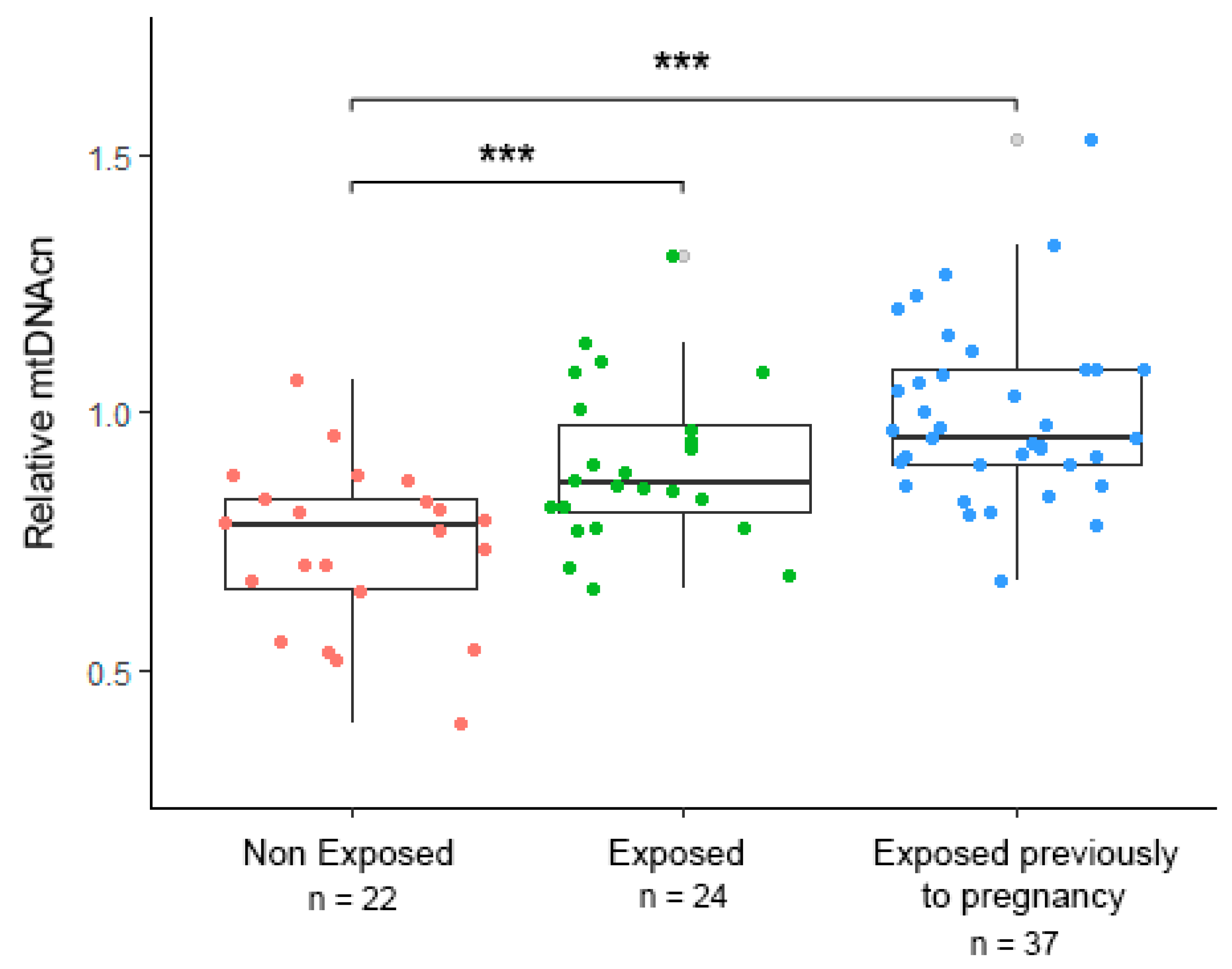 Ijerph 18 11771 g001 Ijerph 18 11771 g001