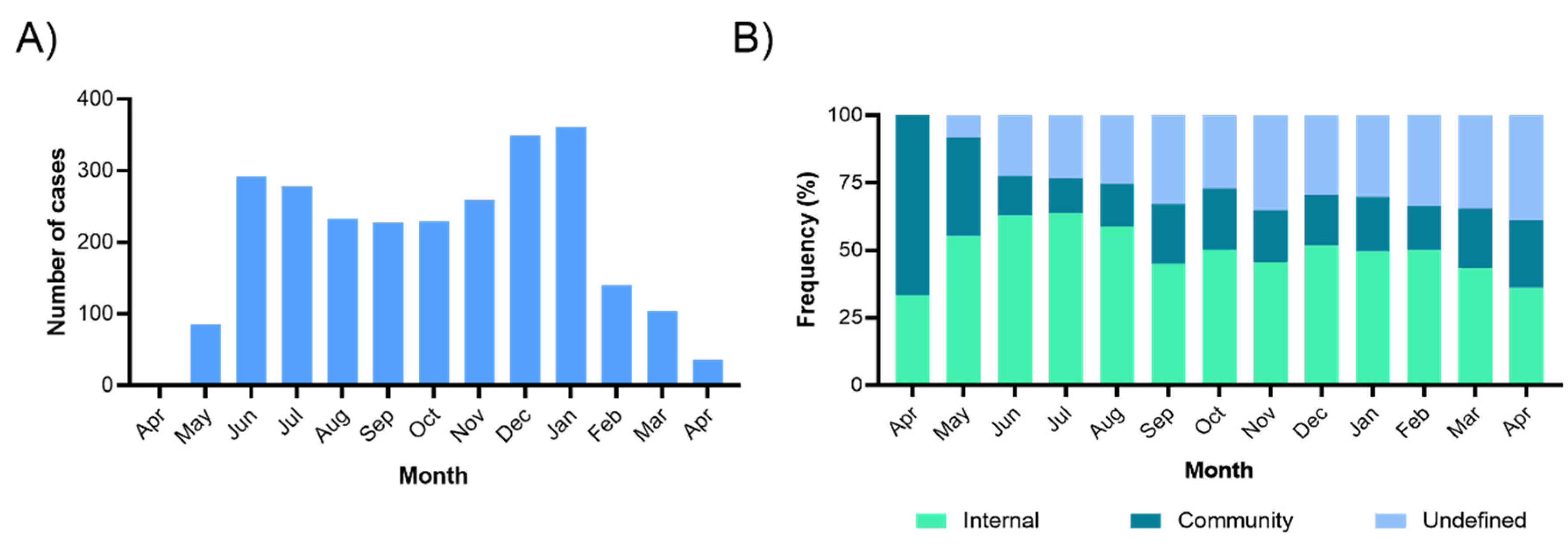 IJERPH | Free Full-Text | Control and Prevention of SARS-CoV-2 Outbreaks  among Healthcare Workers from 129 Healthcare Facilities in Mexico