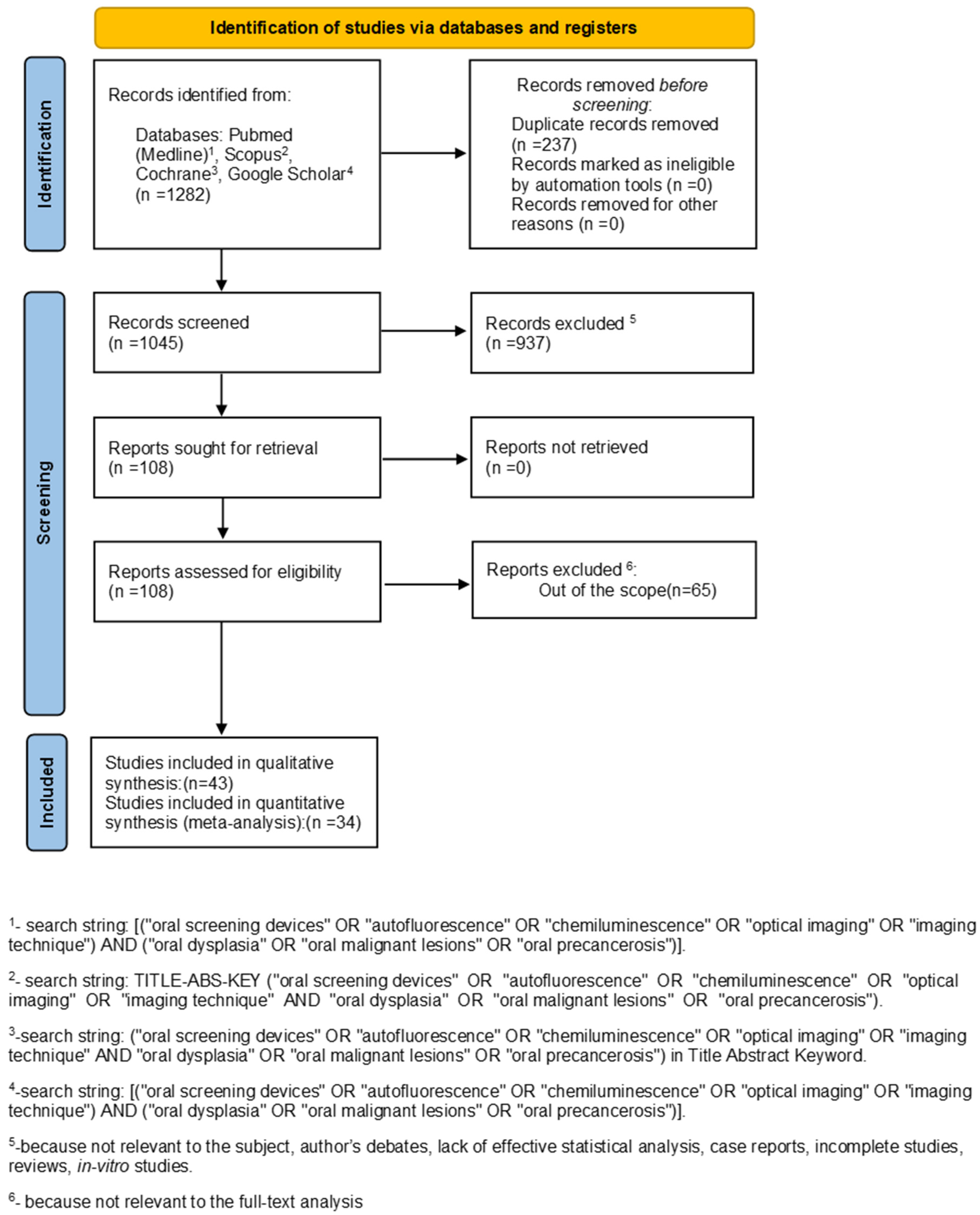 Ijerph 18 11775 g001 Ijerph 18 11775 g001