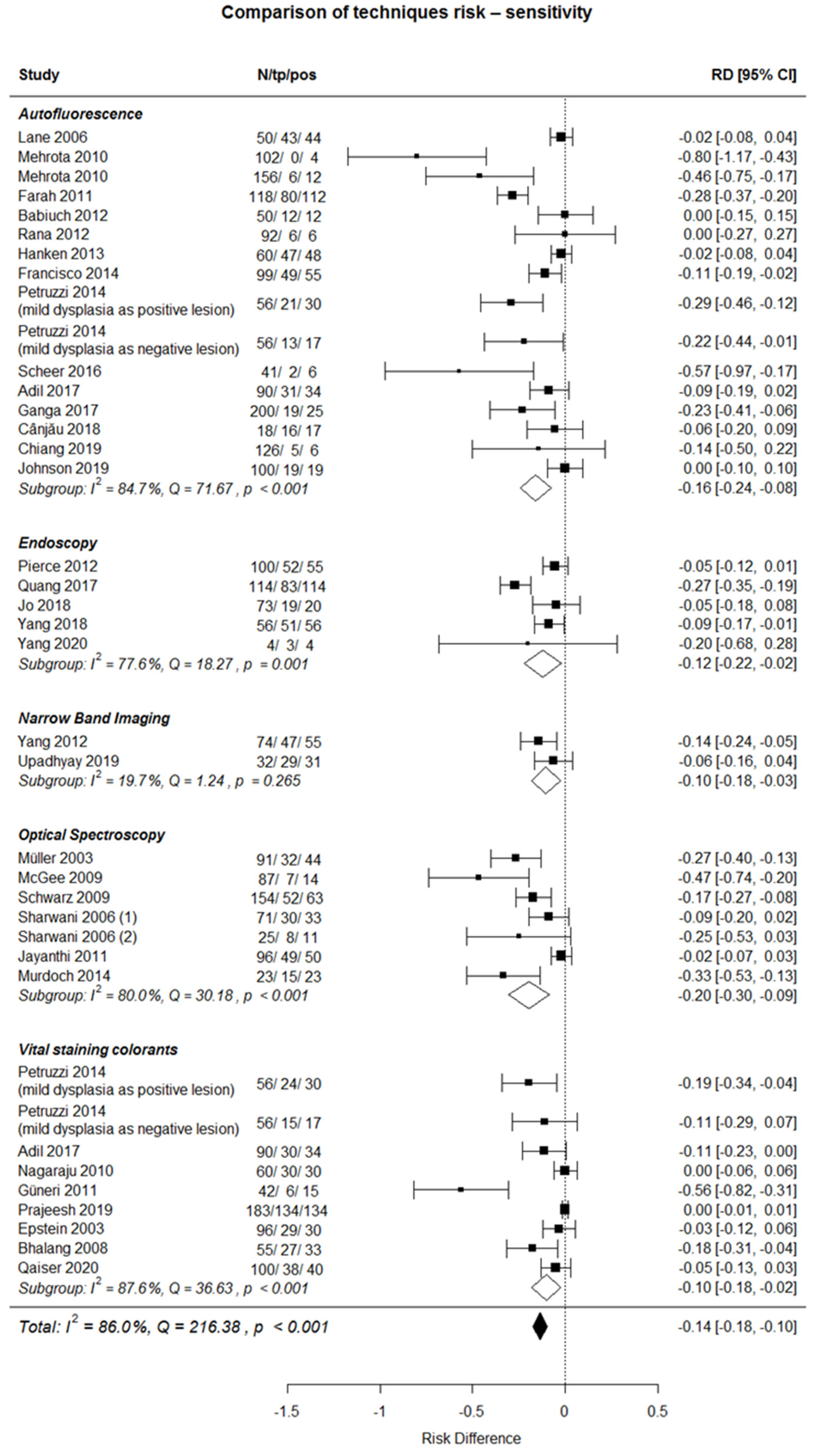 Ijerph 18 11775 g002 Ijerph 18 11775 g002