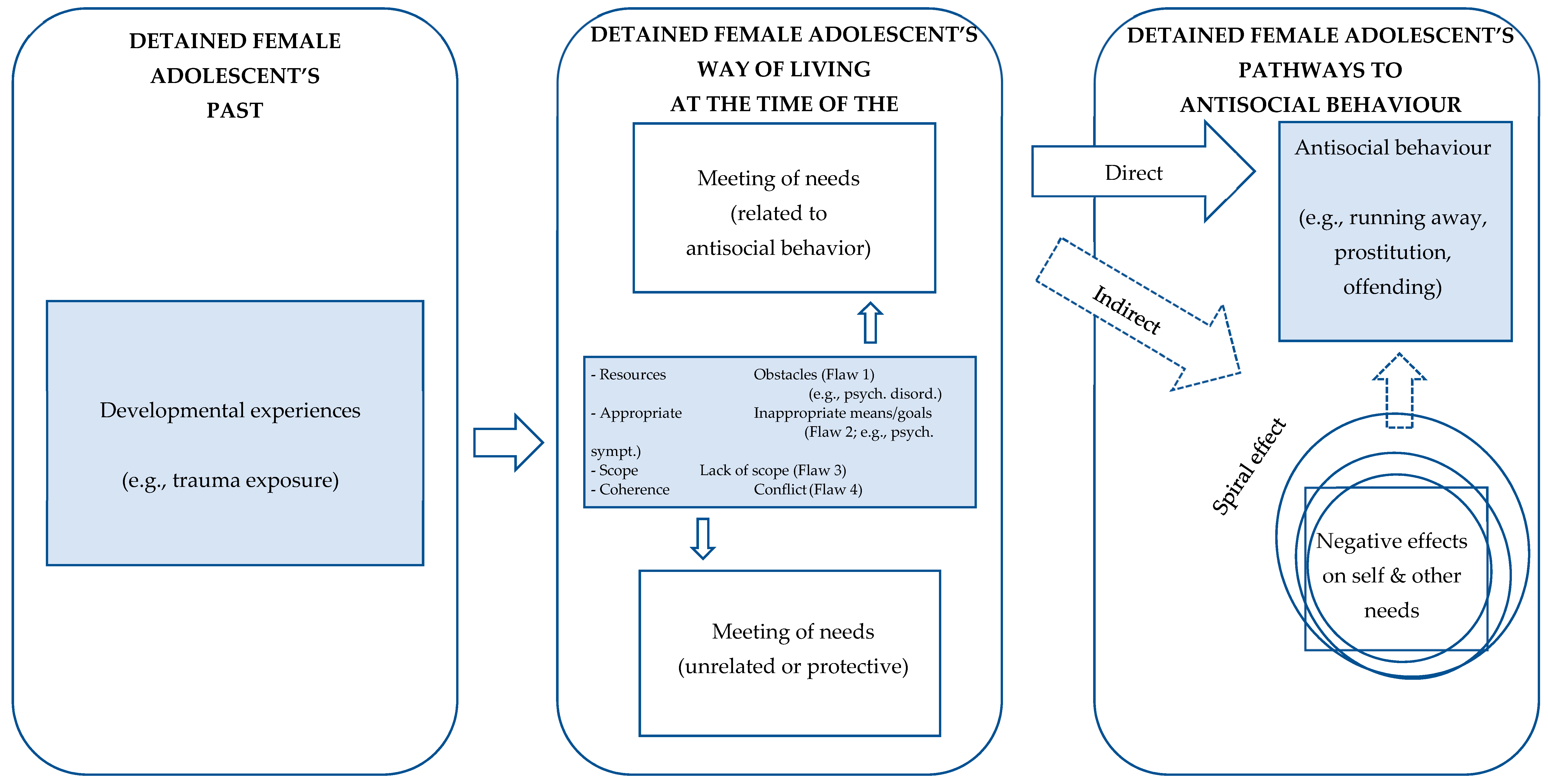 Ijerph 18 11830 g001