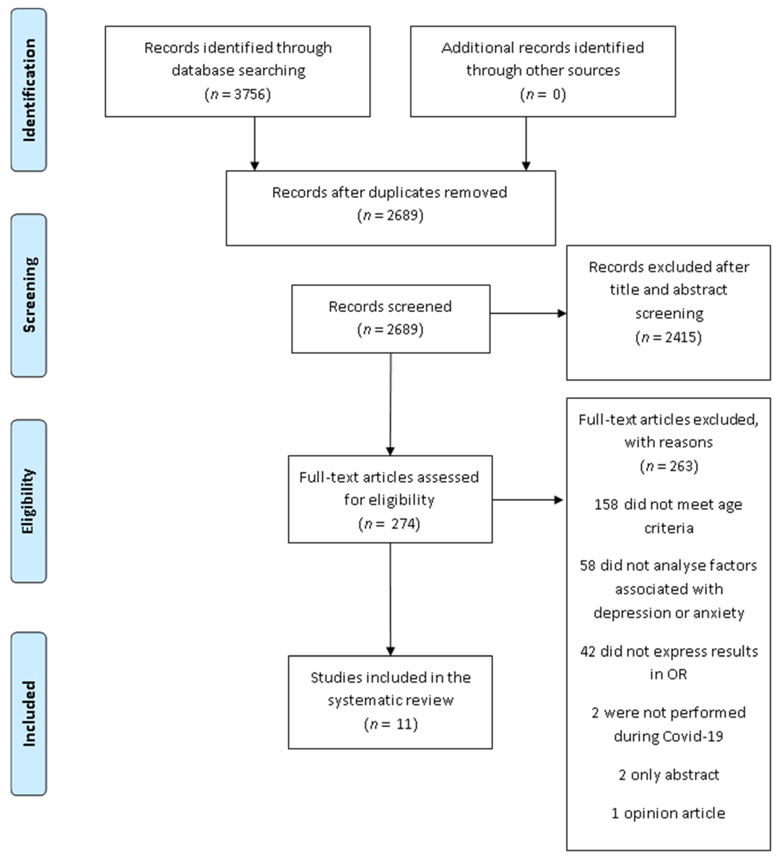 Ijerph 18 11859 g001