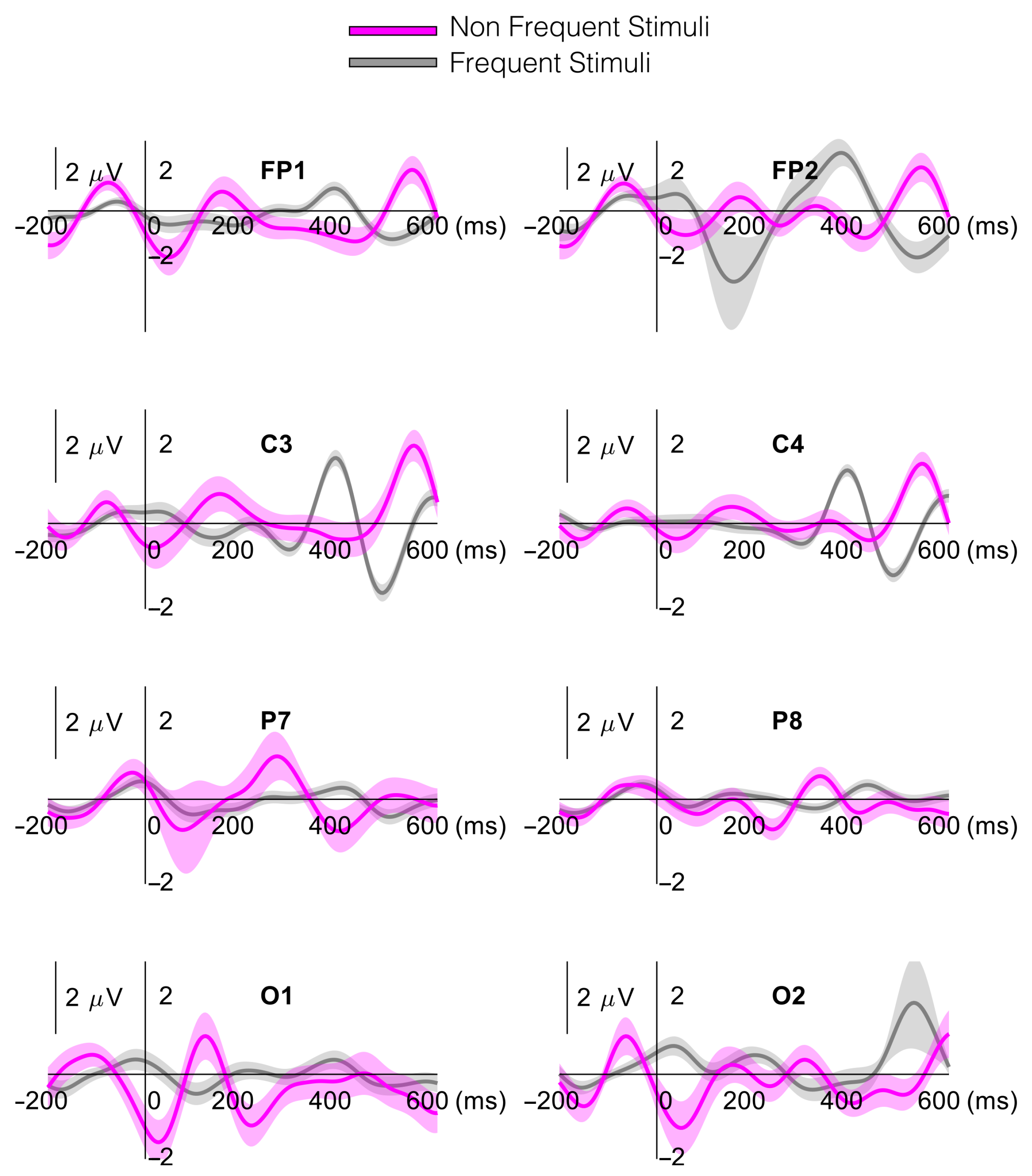Ijerph 18 11891 g004
