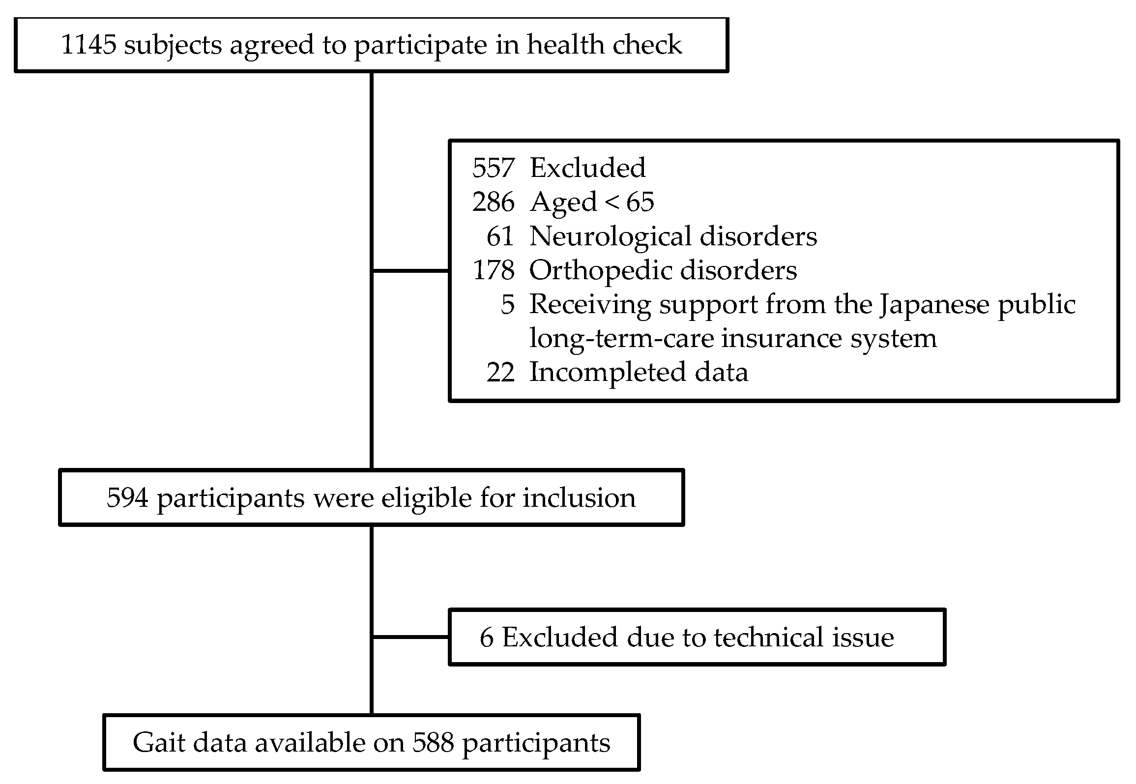 Ijerph 18 11925 g001