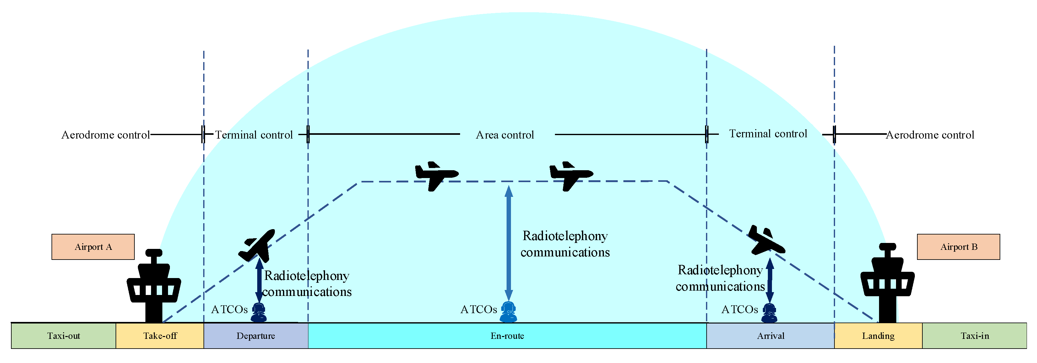 Ijerph 18 11937 g001