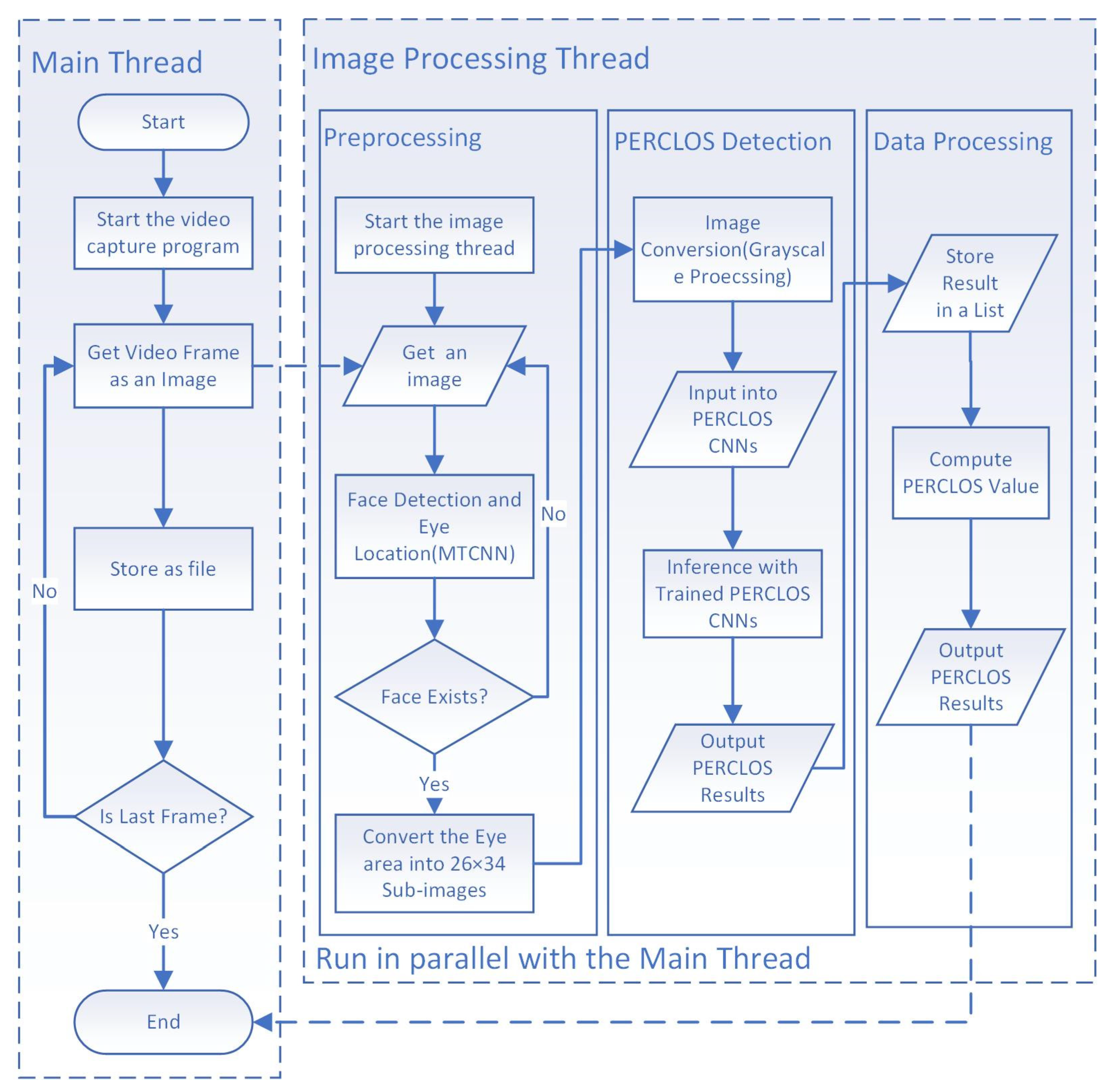Ijerph 18 11937 g002