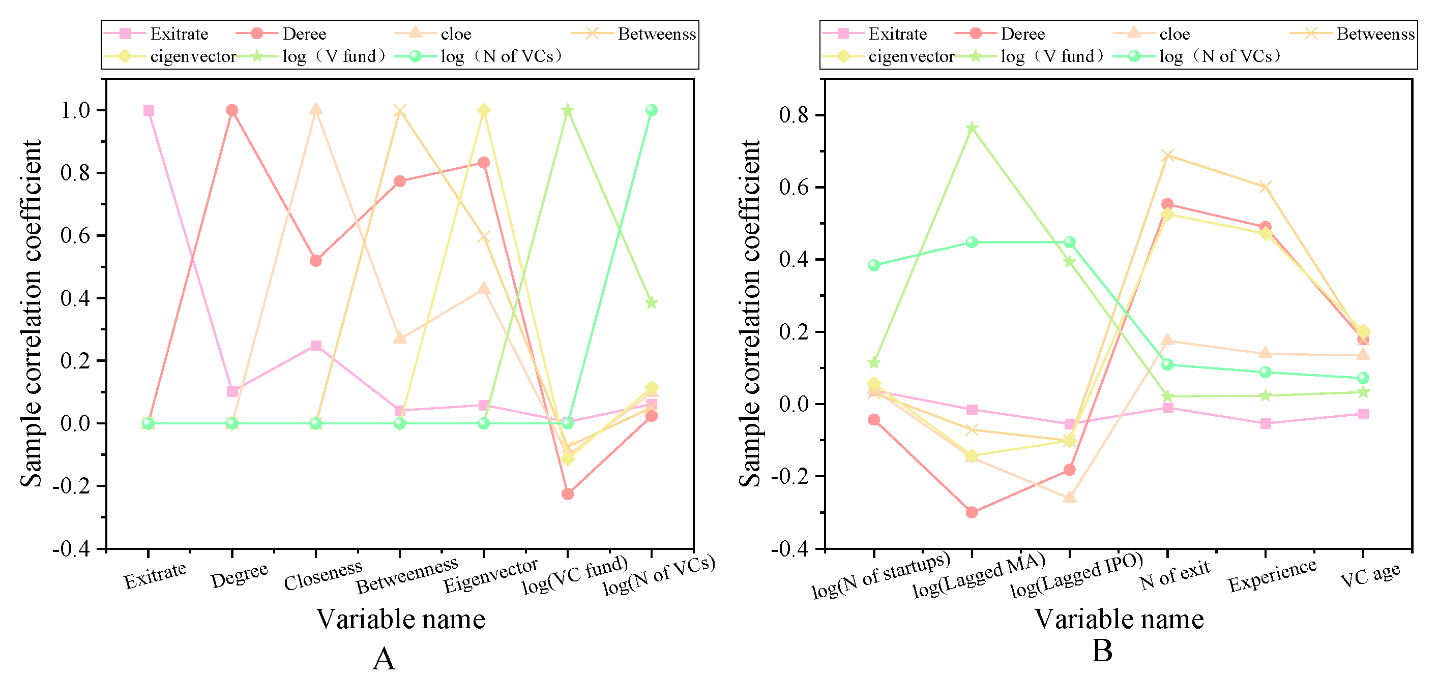 Ijerph 18 11943 g006