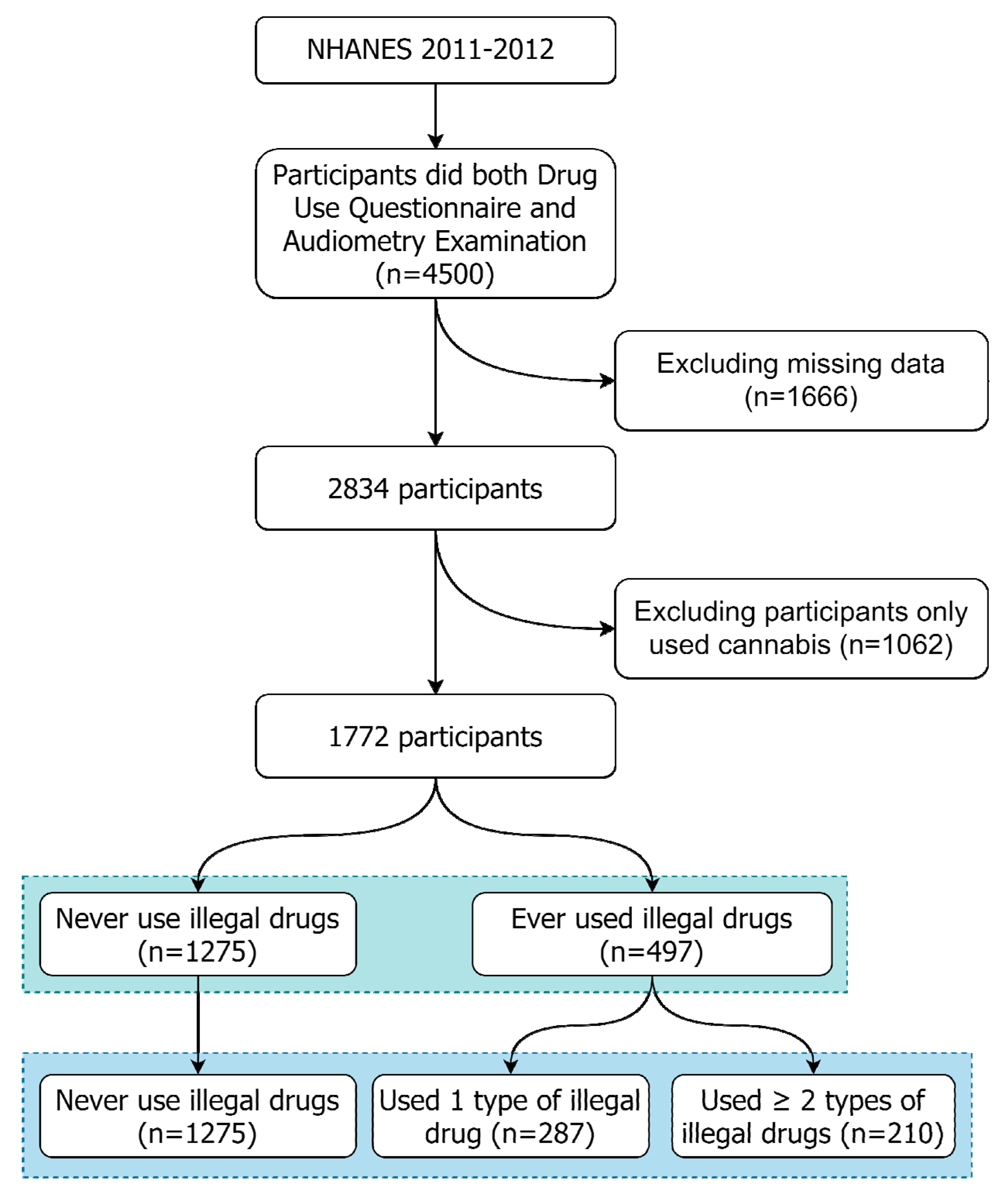 Ijerph 18 11945 g001