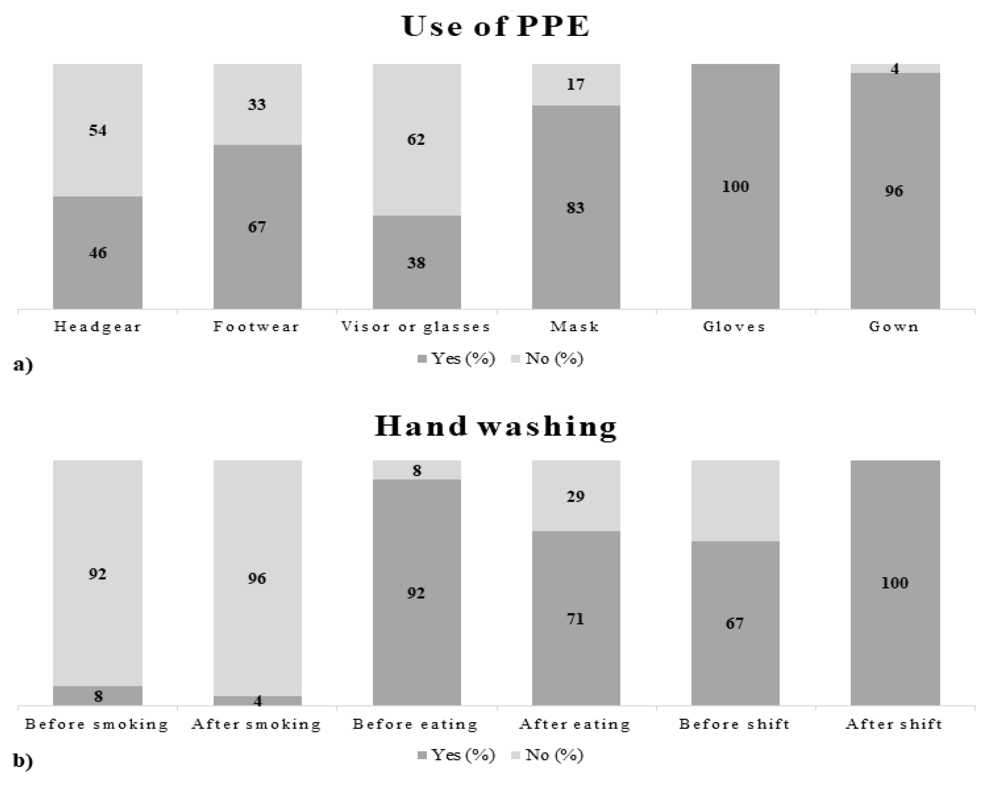 Ijerph 18 11947 g002 Ijerph 18 11947 g002