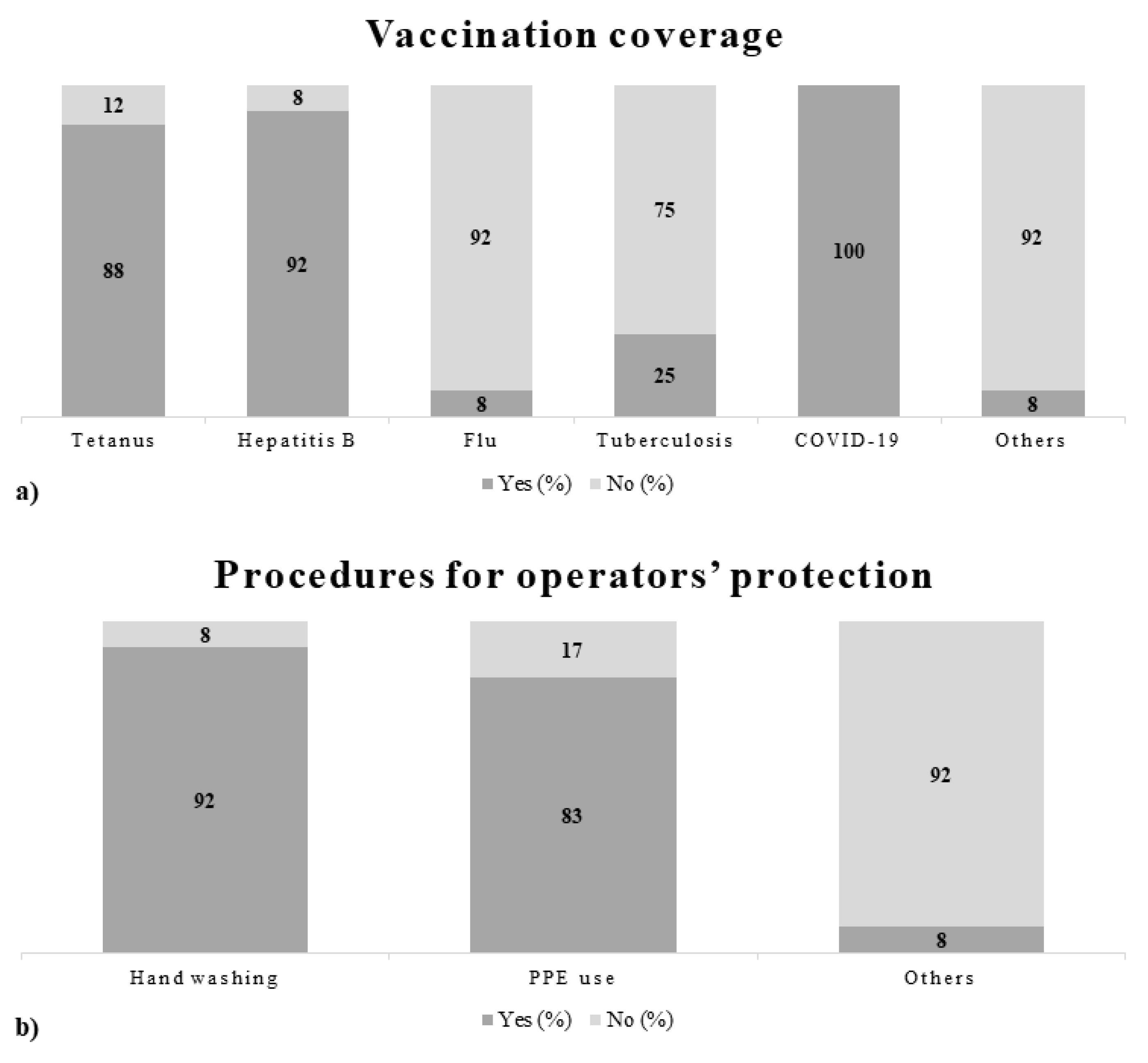 Ijerph 18 11947 g003 Ijerph 18 11947 g003
