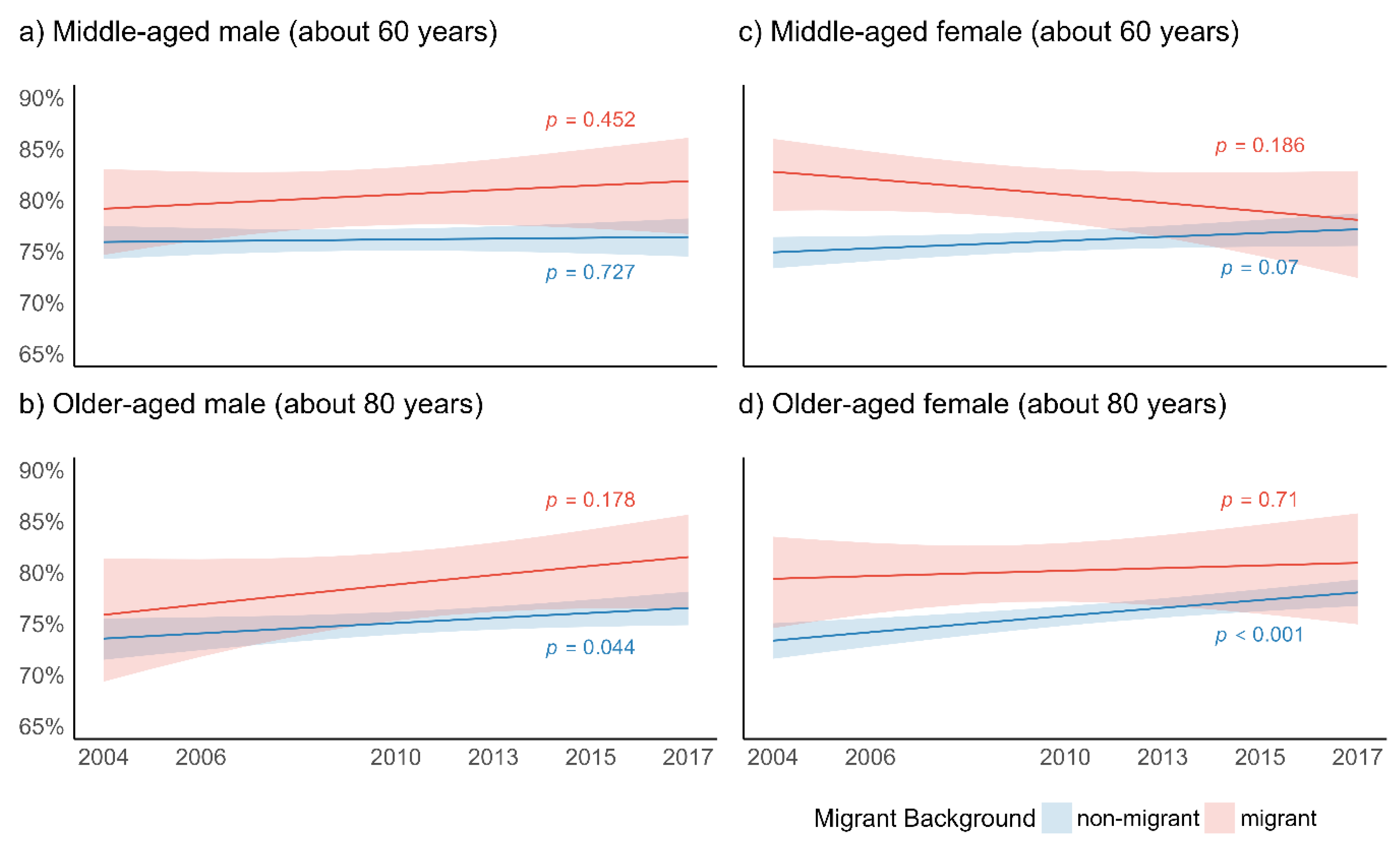 Ijerph 18 12047 g003
