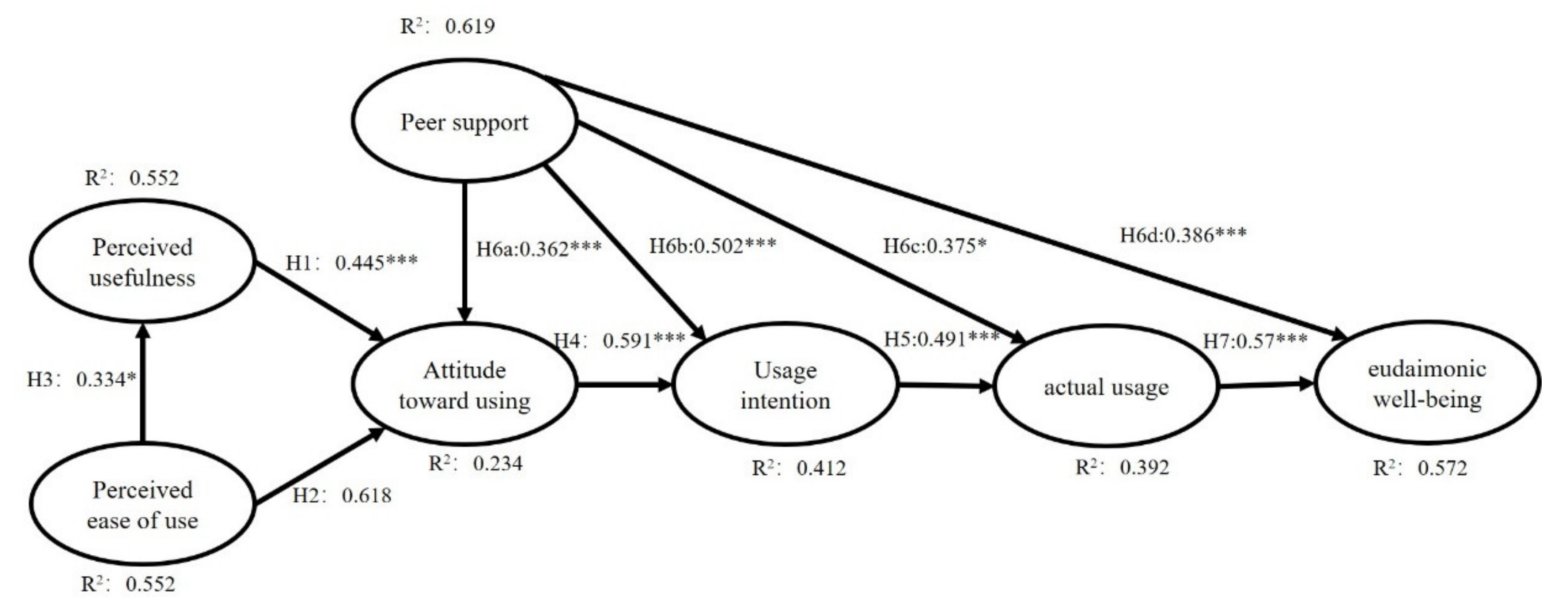 Ijerph 18 12062 g002